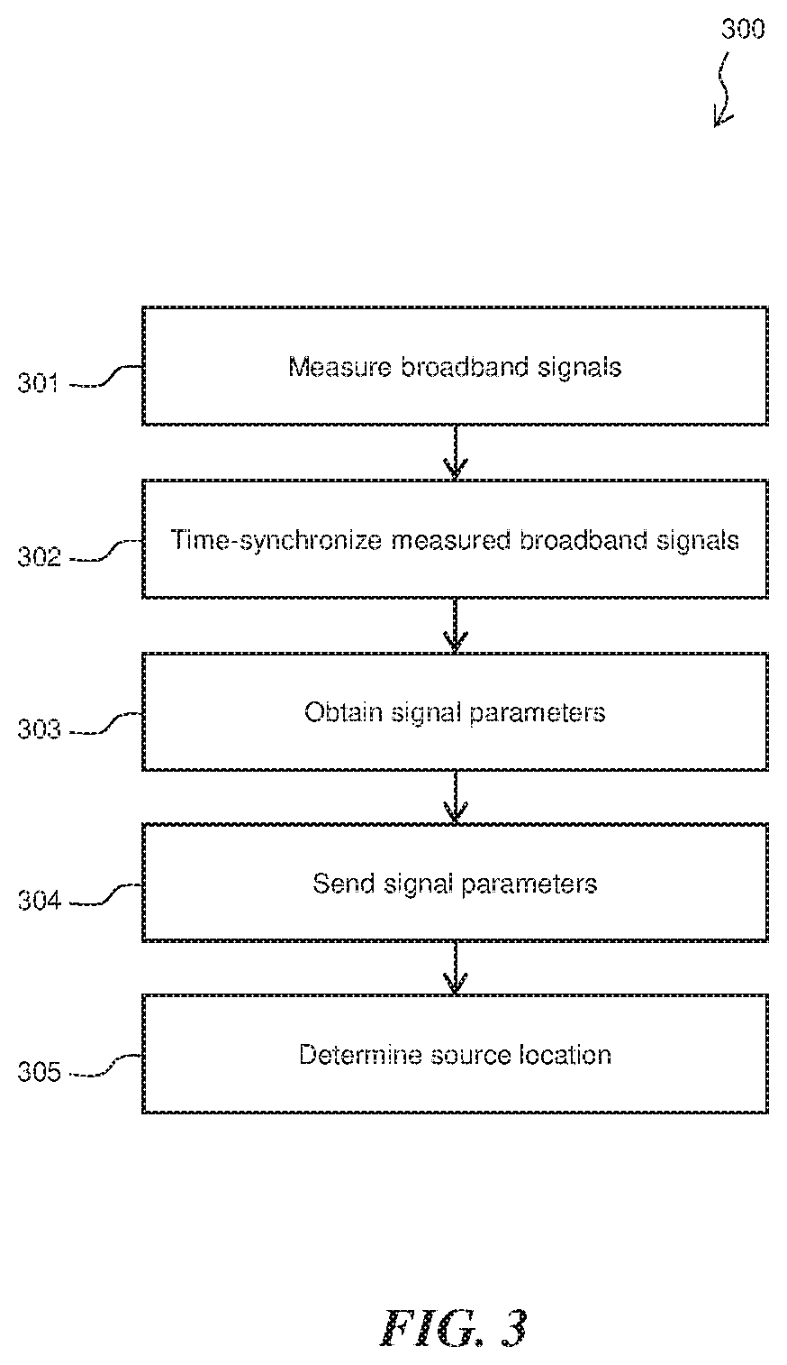 Patent US12366599 Figure 5 – Early detection of defects on single-wire earth-return powerlines using a low-voltage sensing method