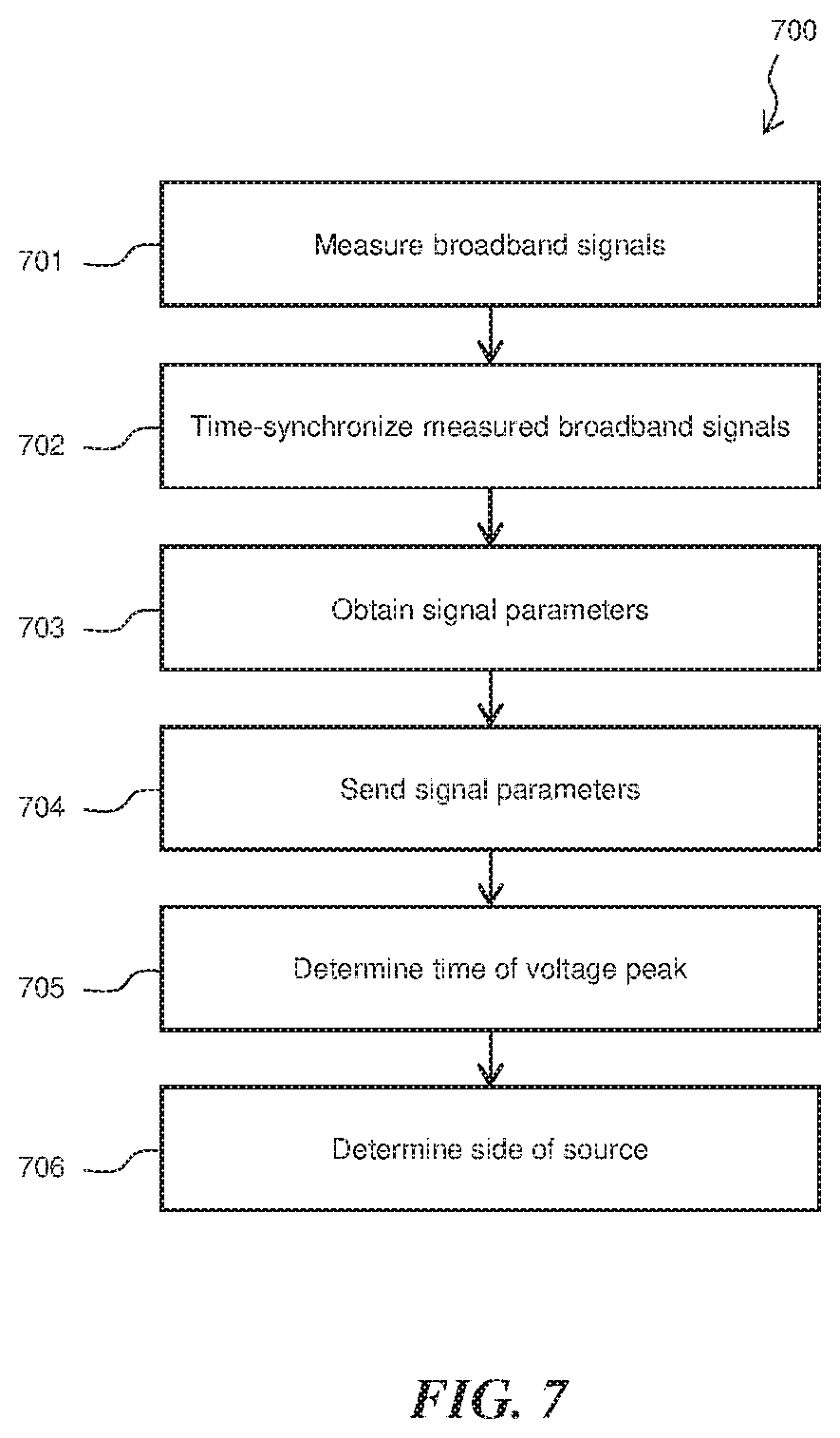 Patent US12366599 Figure 11 – Early detection of defects on single-wire earth-return powerlines using a low-voltage sensing method