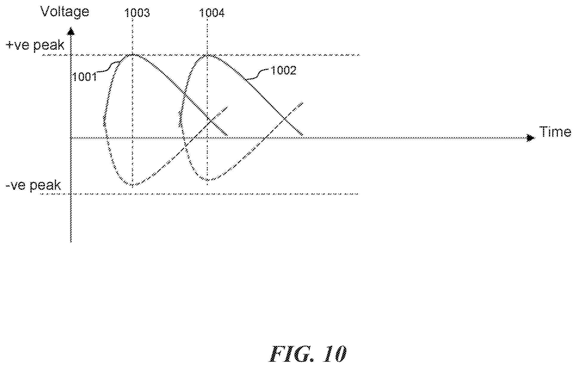 Patent US12366599 Figure 16 – Early detection of defects on single-wire earth-return powerlines using a low-voltage sensing method