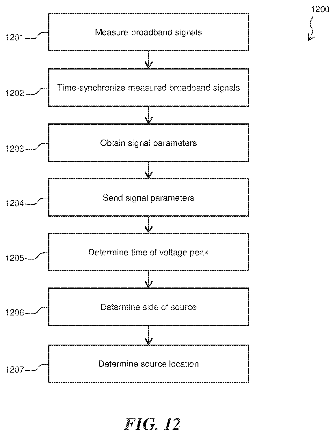 Patent US12366599 Figure 18 – Early detection of defects on single-wire earth-return powerlines using a low-voltage sensing method