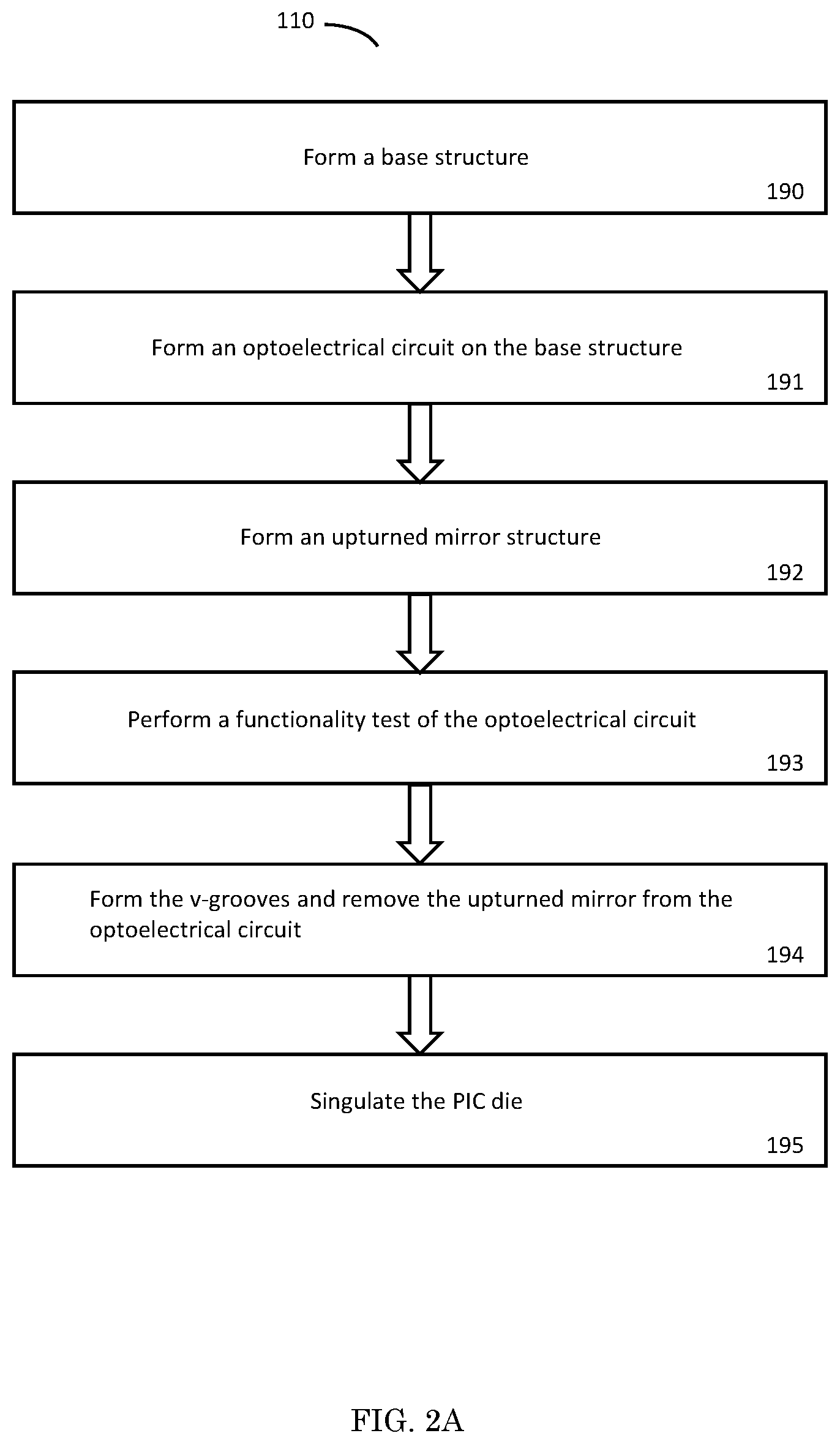 Patent US12366603 Figure 3 – Structure and method for testing of PIC with an upturned mirror