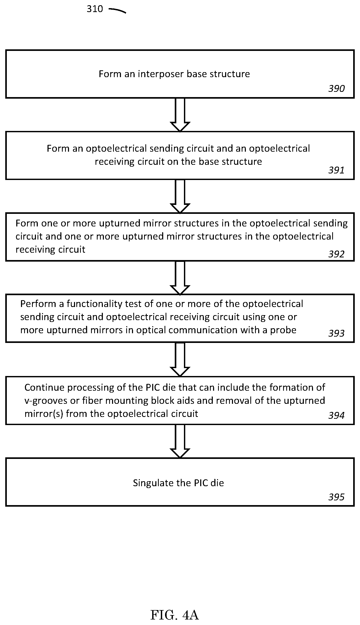Patent US12366603 Figure 8 – Structure and method for testing of PIC with an upturned mirror