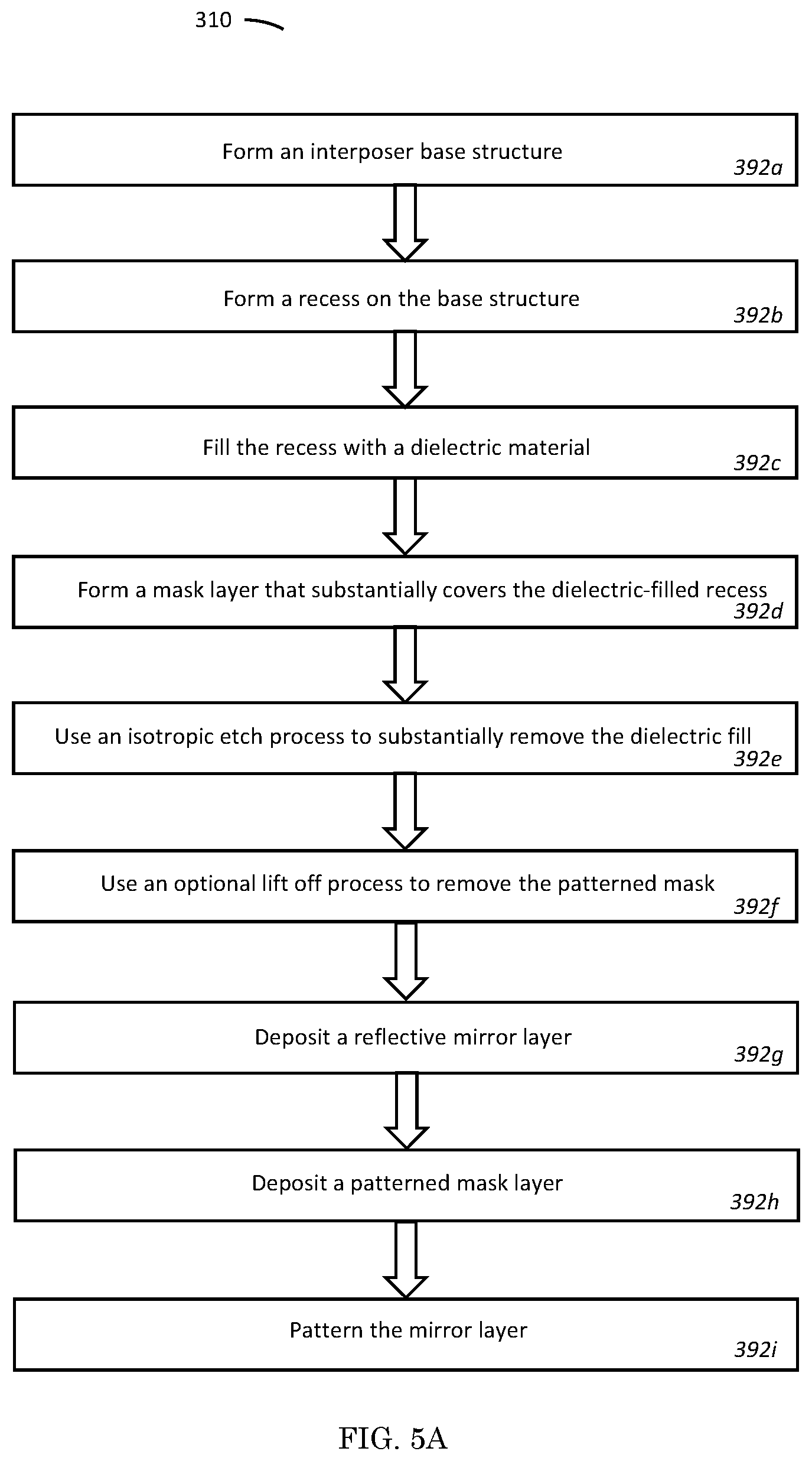 Patent US12366603 Figure 10 – Structure and method for testing of PIC with an upturned mirror