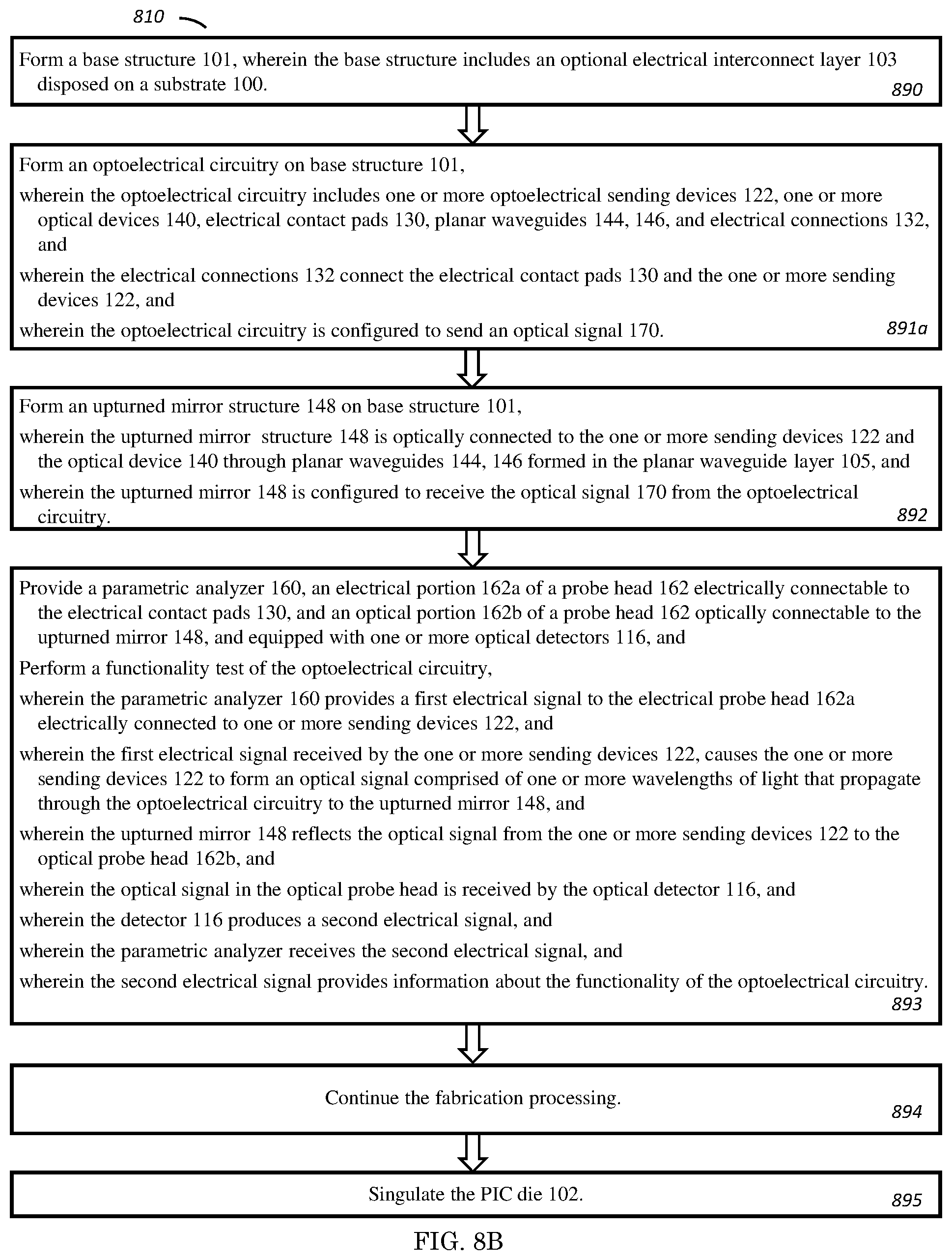 Patent US12366603 Figure 18 – Structure and method for testing of PIC with an upturned mirror