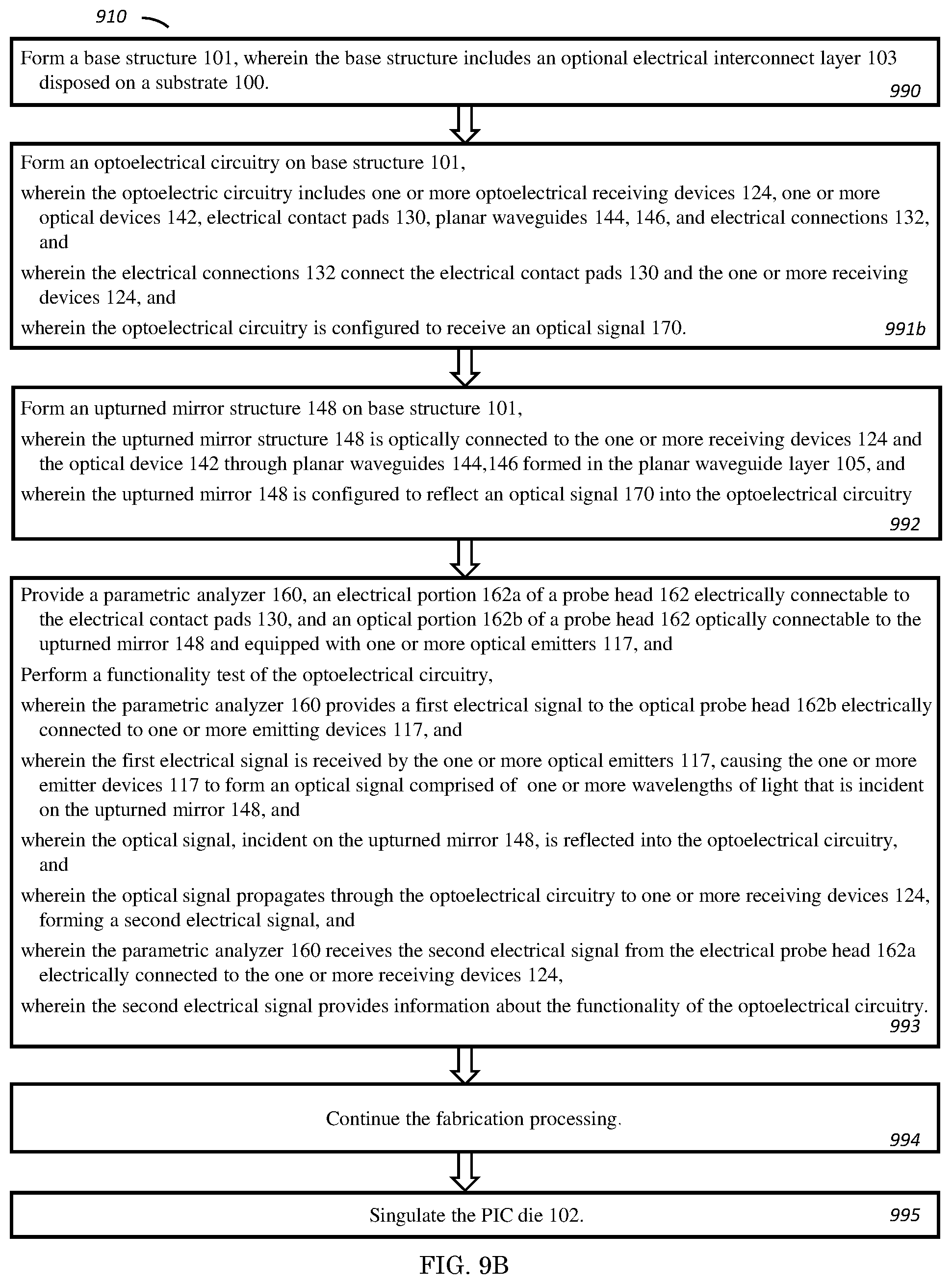 Patent US12366603 Figure 20 – Structure and method for testing of PIC with an upturned mirror