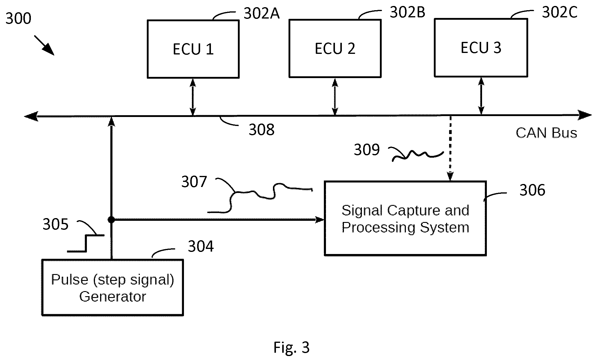 Patent US12366604 Figure 3 – Method and apparatus for detection of counterfeit parts, compromised or tampered components or devices, tampered systems such as local communication networks, and for secure identification of components