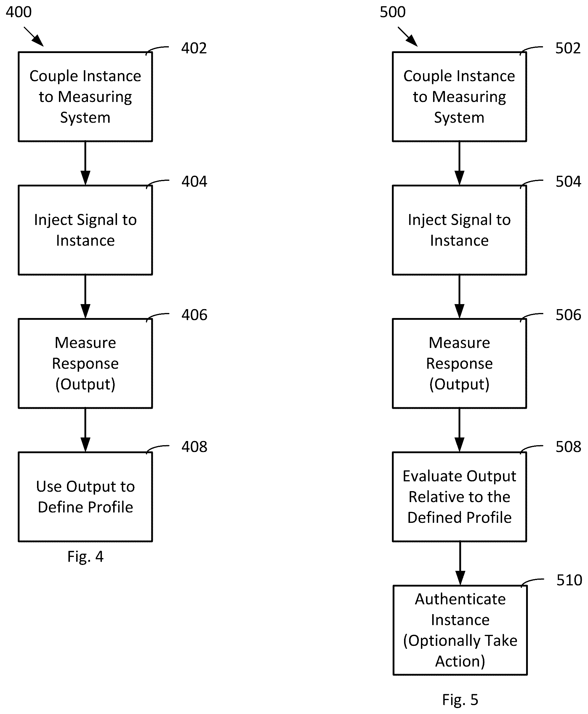 Patent US12366604 Figure 4 – Method and apparatus for detection of counterfeit parts, compromised or tampered components or devices, tampered systems such as local communication networks, and for secure identification of components