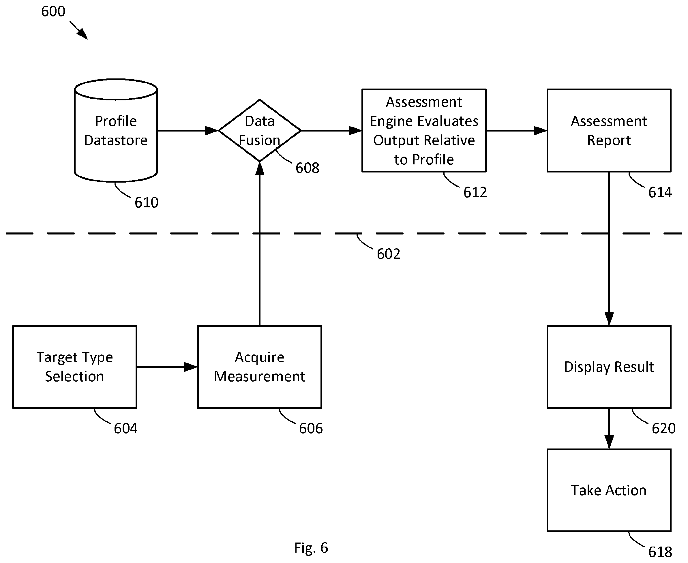 Patent US12366604 Figure 5 – Method and apparatus for detection of counterfeit parts, compromised or tampered components or devices, tampered systems such as local communication networks, and for secure identification of components