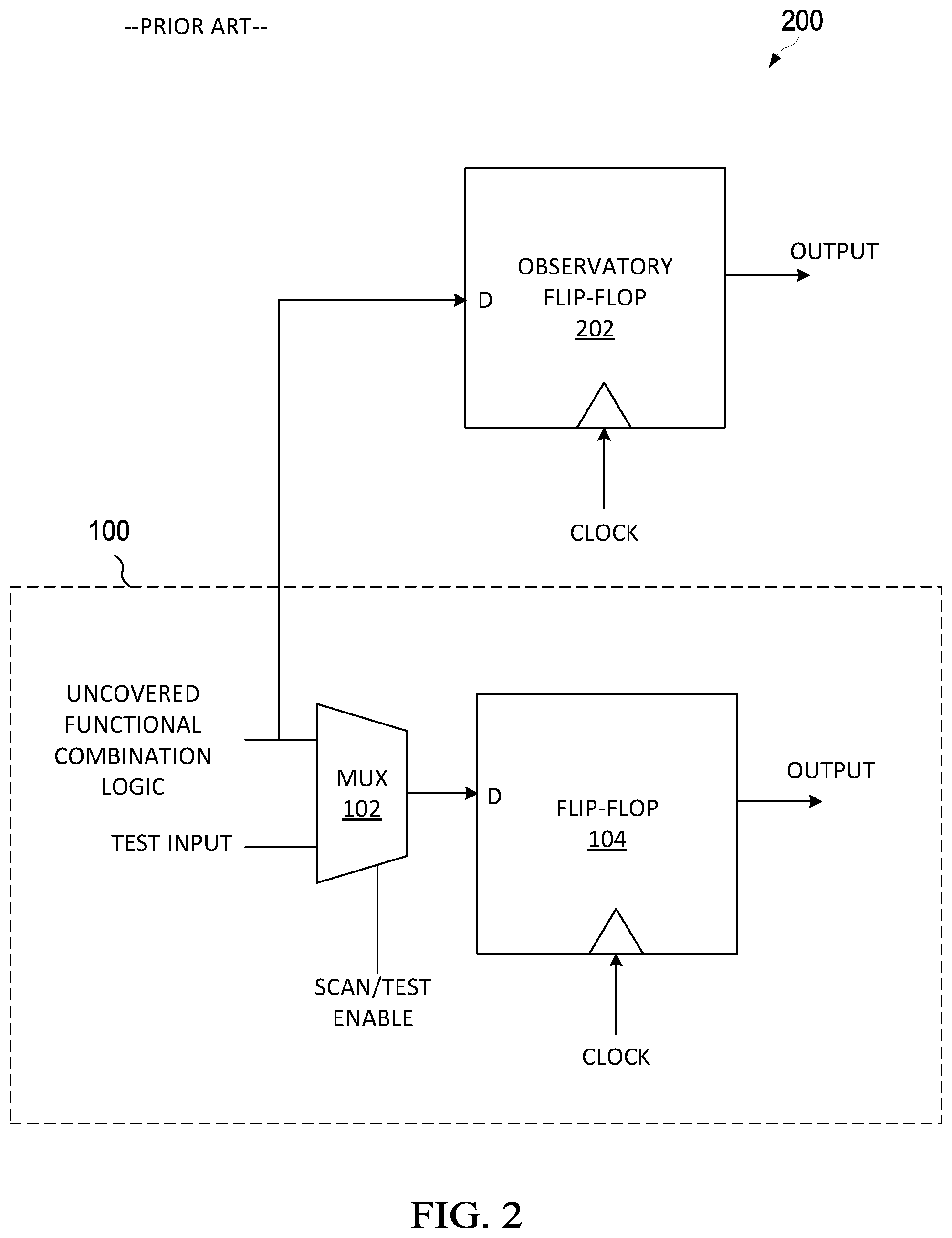 Patent US12366605 Figure 2 – Area, cost, and time-effective scan coverage improvement