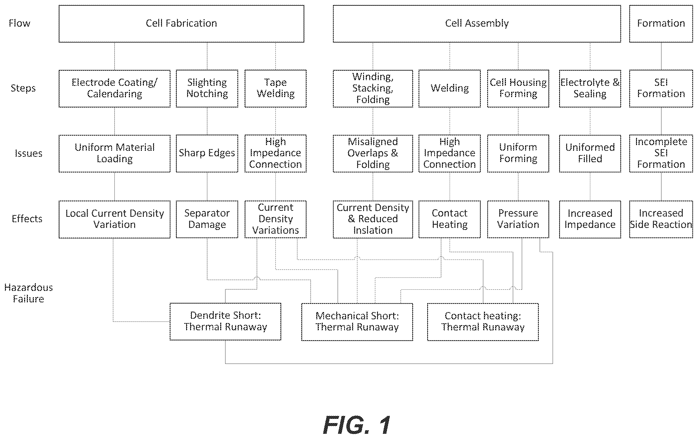 Patent US12366609 Figure 1 – Methods and systems for detecting variations in minor total-impedance contributors in electrochemical cells