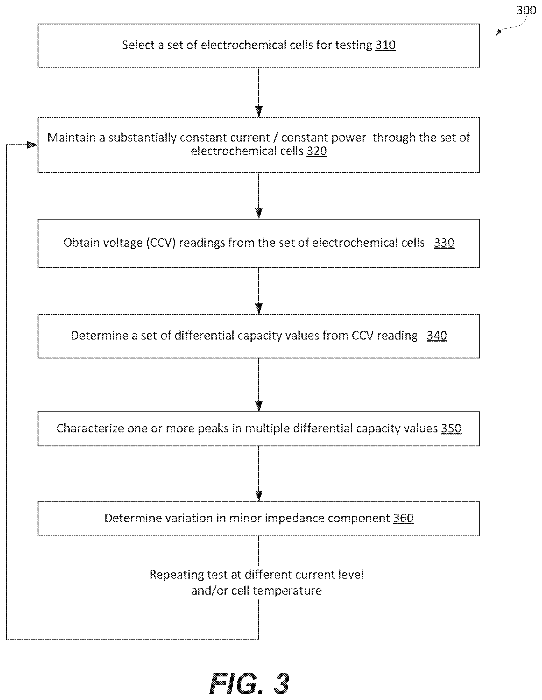 Patent US12366609 Figure 5 – Methods and systems for detecting variations in minor total-impedance contributors in electrochemical cells