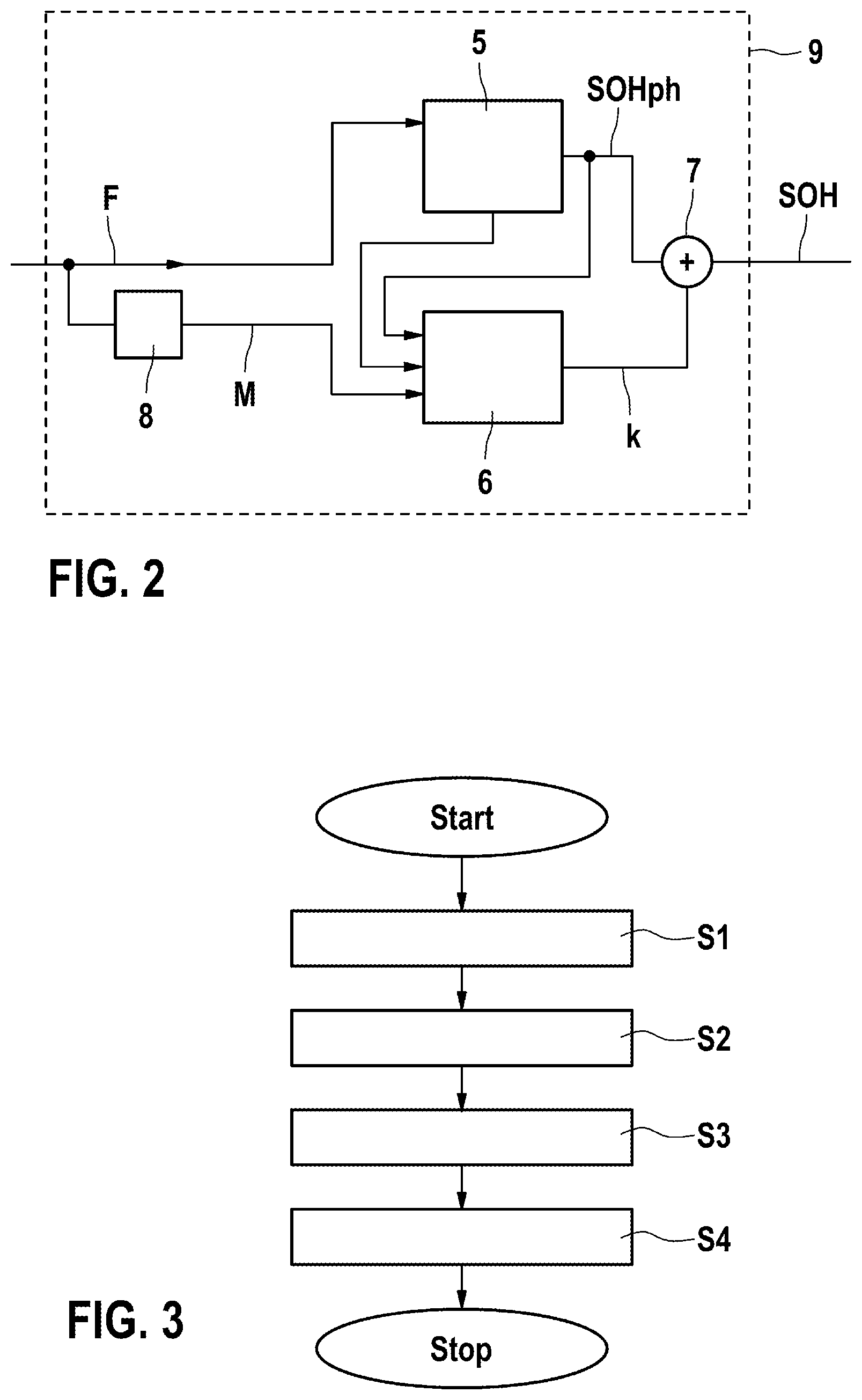 Patent US12366610 Figure 2 – Method and apparatus for operating a system for providing predicted confidence intervals for states of health of electrical energy stores for at least one device with the aid of machine learning methods