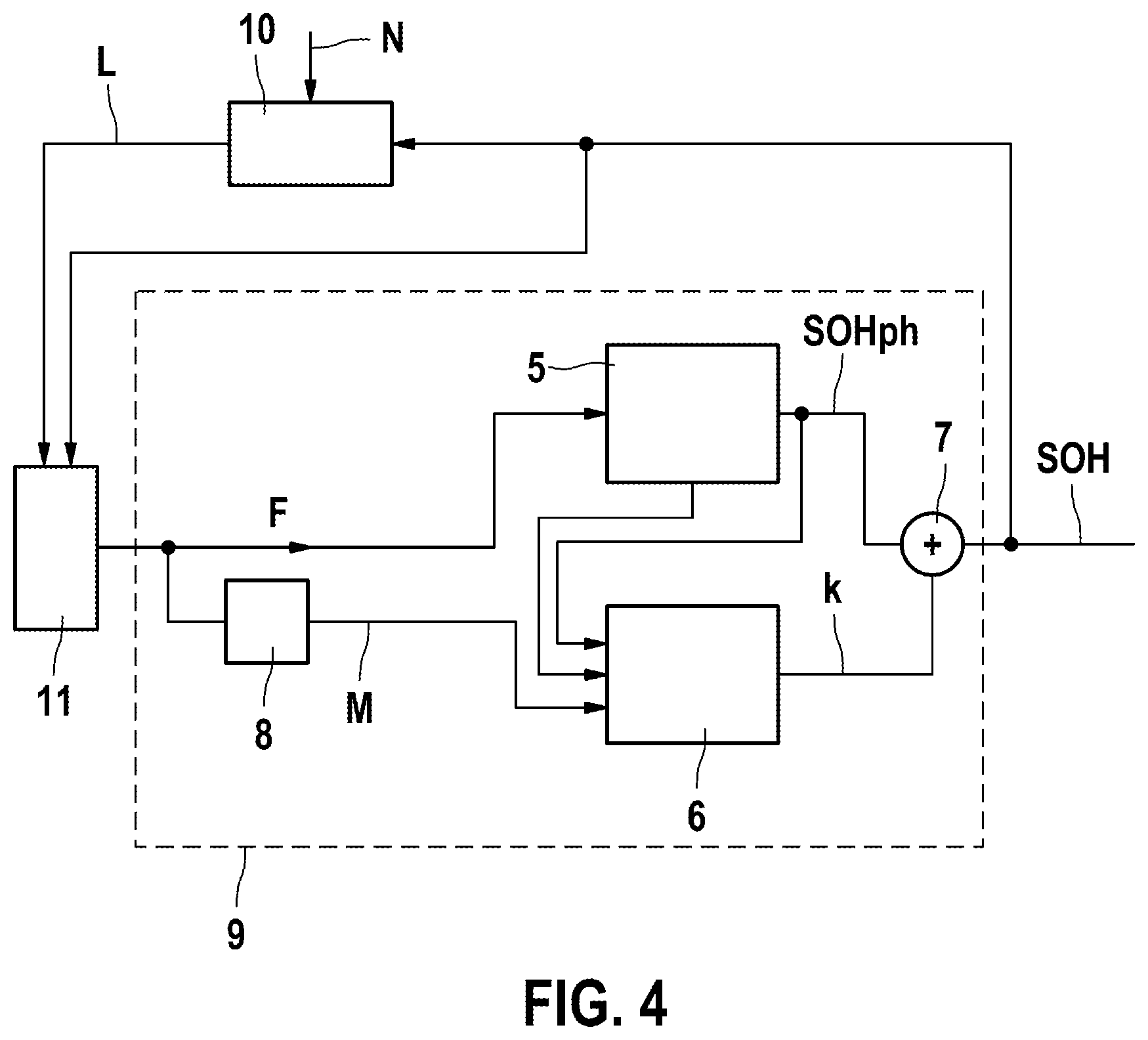 Patent US12366610 Figure 3 – Method and apparatus for operating a system for providing predicted confidence intervals for states of health of electrical energy stores for at least one device with the aid of machine learning methods