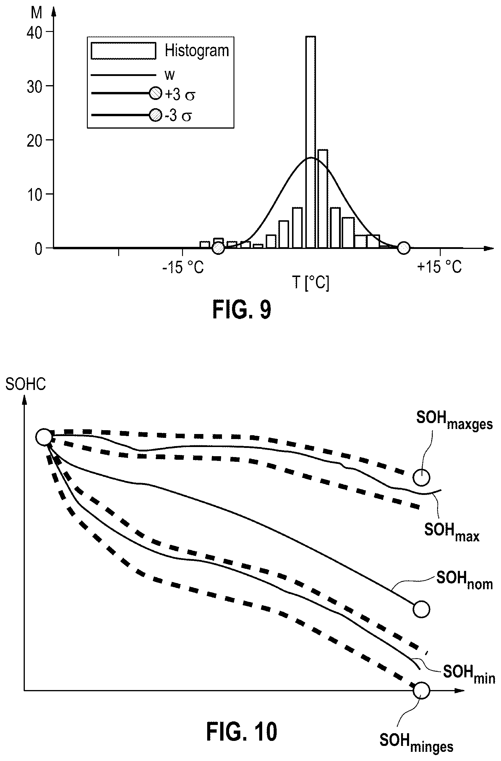 Patent US12366610 Figure 7 – Method and apparatus for operating a system for providing predicted confidence intervals for states of health of electrical energy stores for at least one device with the aid of machine learning methods