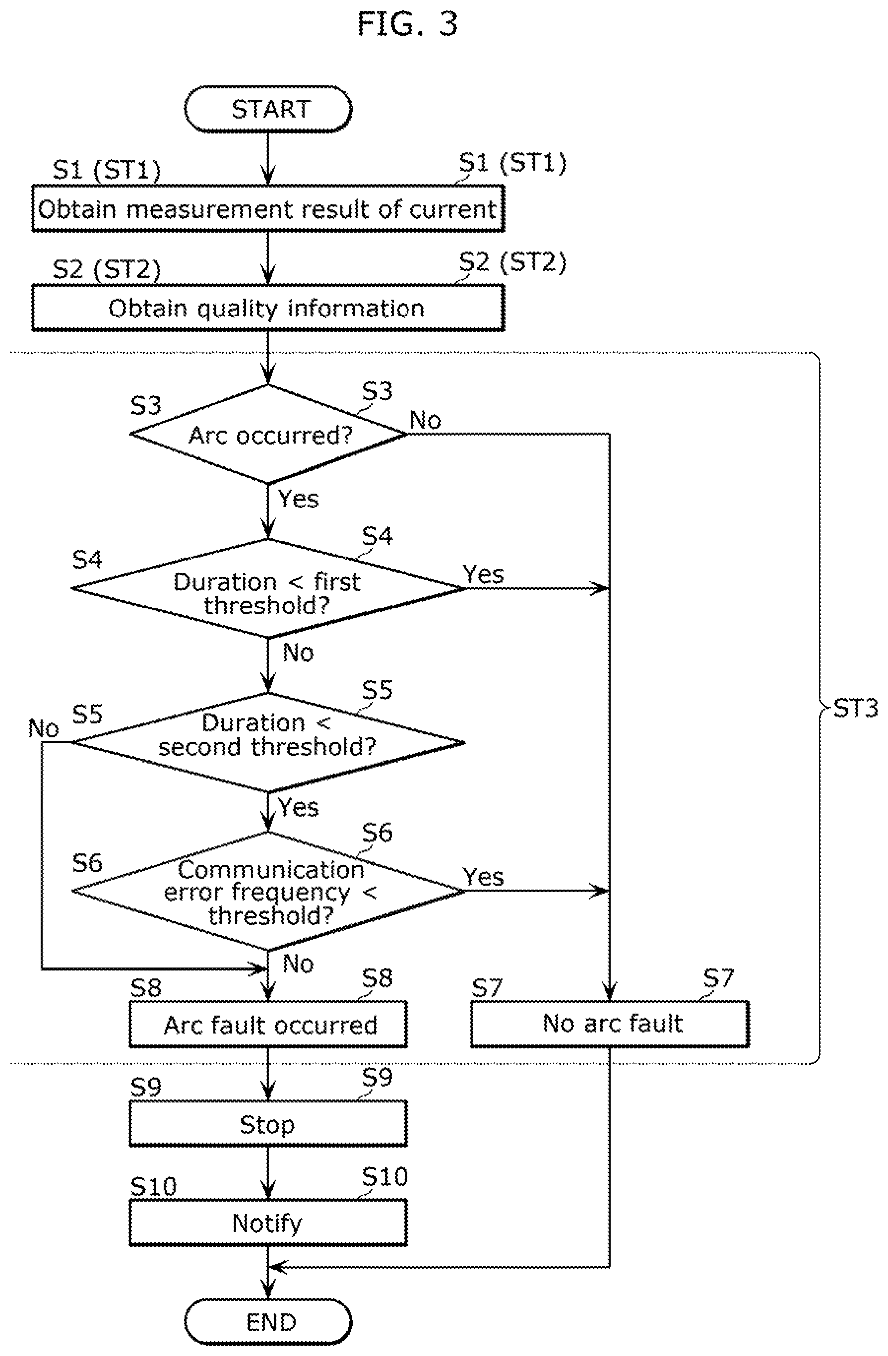 Patent US12366611 Figure 3 – Arc detection system, arc detection method, and recording medium