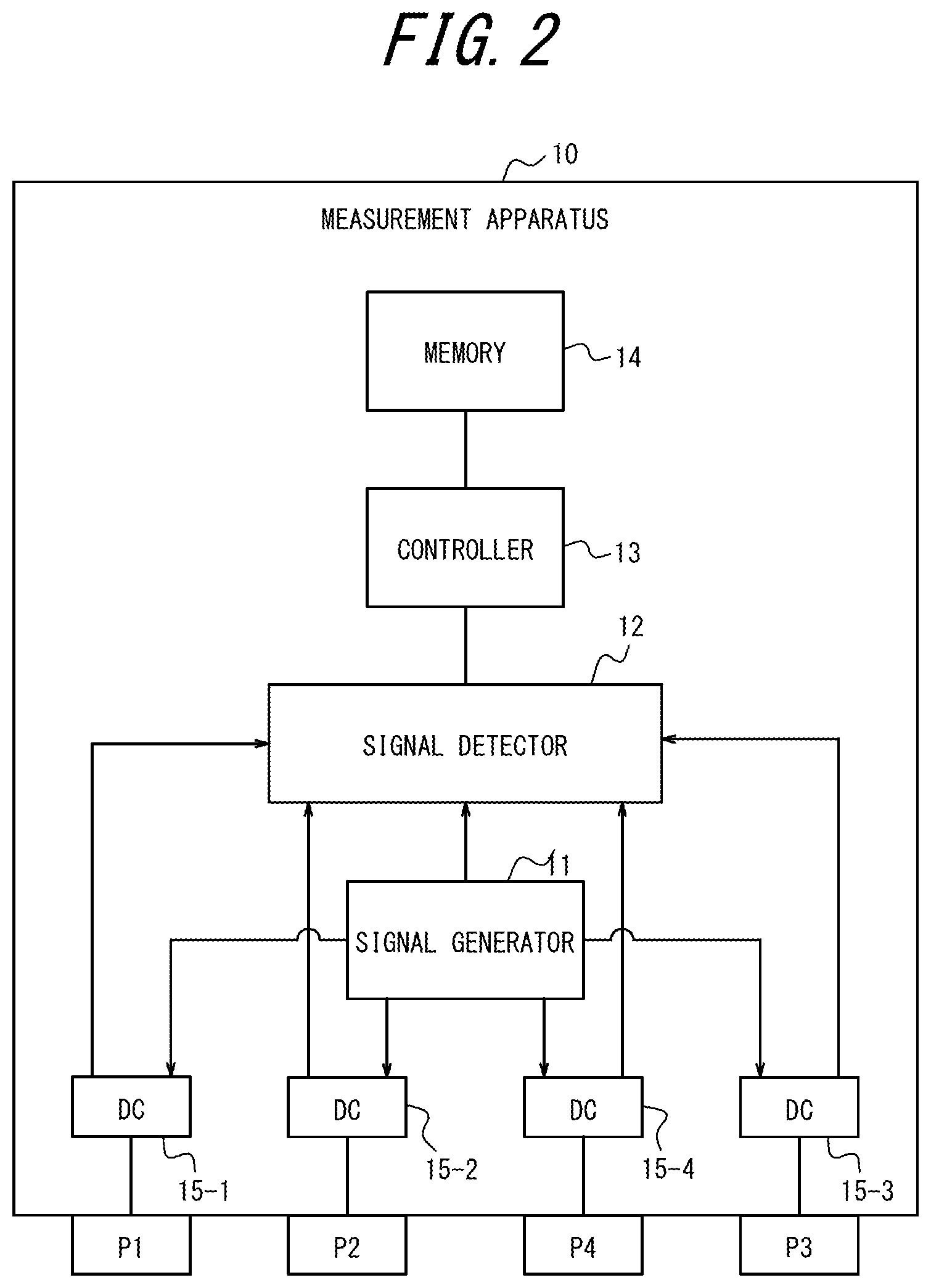 Patent US12366613 Figure 2 – Magnetic detection apparatus, magnetic sensor, and magnetic detection method