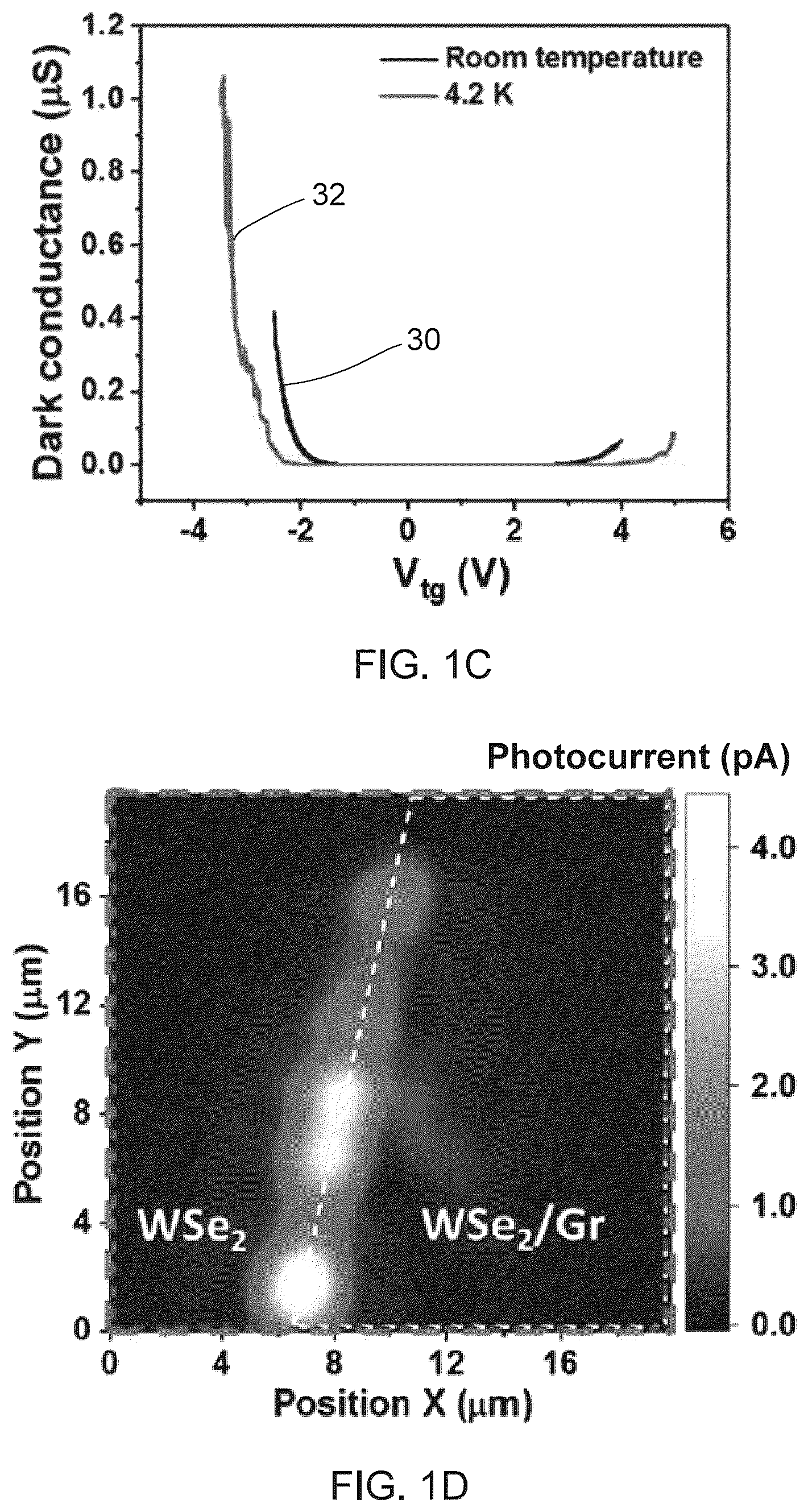 Patent US12366617 Figure 2 – Monolayer transition metal dichalcogenides having giant valley-polarized Rydberg excitons revealed by magneto-photocurrent spectroscopy