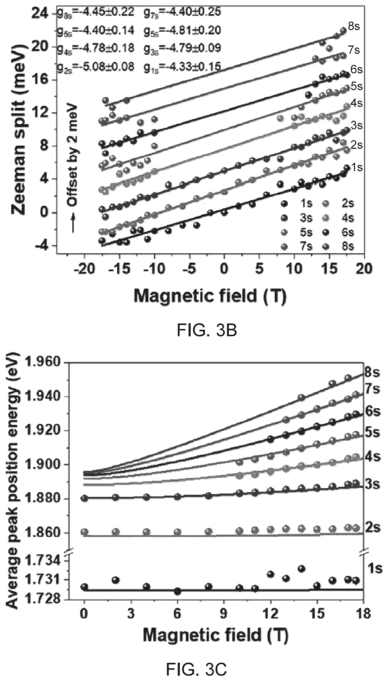 Patent US12366617 Figure 5 – Monolayer transition metal dichalcogenides having giant valley-polarized Rydberg excitons revealed by magneto-photocurrent spectroscopy