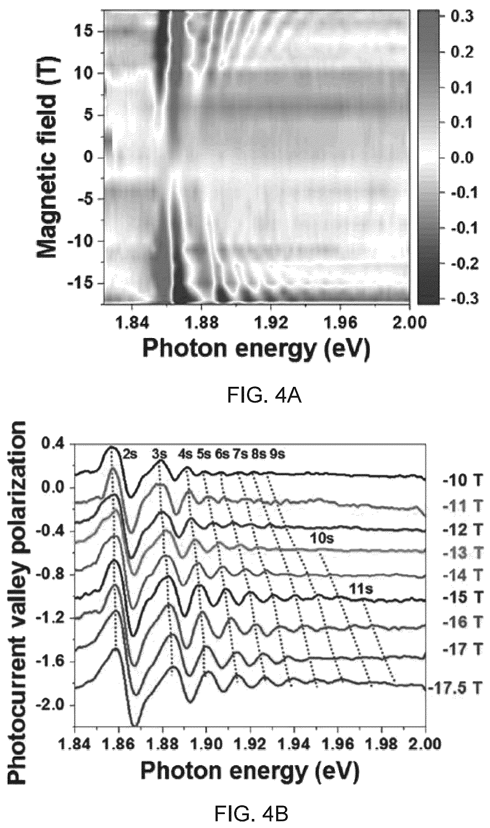 Patent US12366617 Figure 6 – Monolayer transition metal dichalcogenides having giant valley-polarized Rydberg excitons revealed by magneto-photocurrent spectroscopy