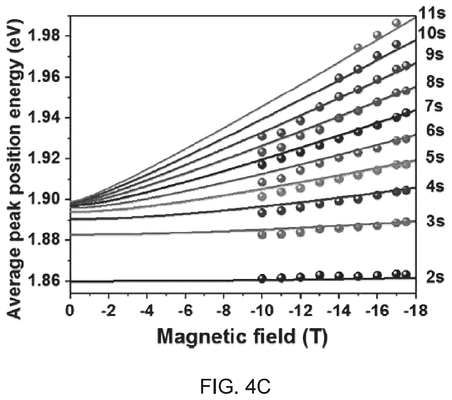 Patent US12366617 Figure 7 – Monolayer transition metal dichalcogenides having giant valley-polarized Rydberg excitons revealed by magneto-photocurrent spectroscopy