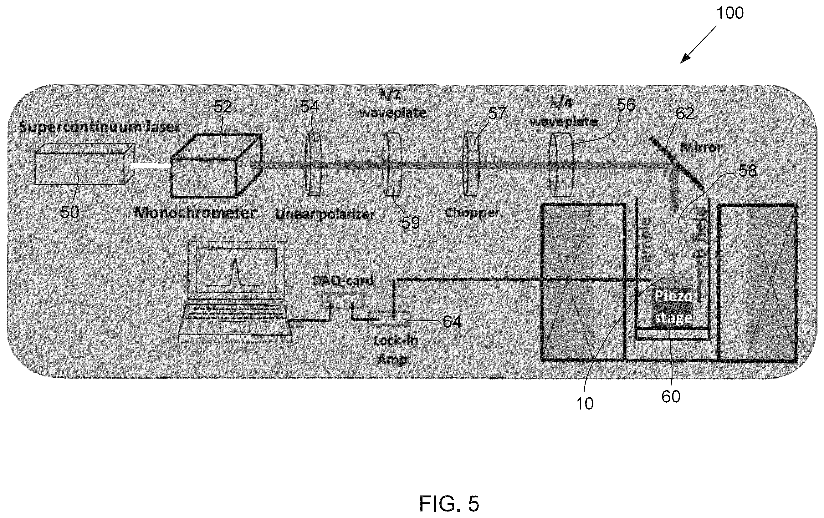 Patent US12366617 Figure 8 – Monolayer transition metal dichalcogenides having giant valley-polarized Rydberg excitons revealed by magneto-photocurrent spectroscopy