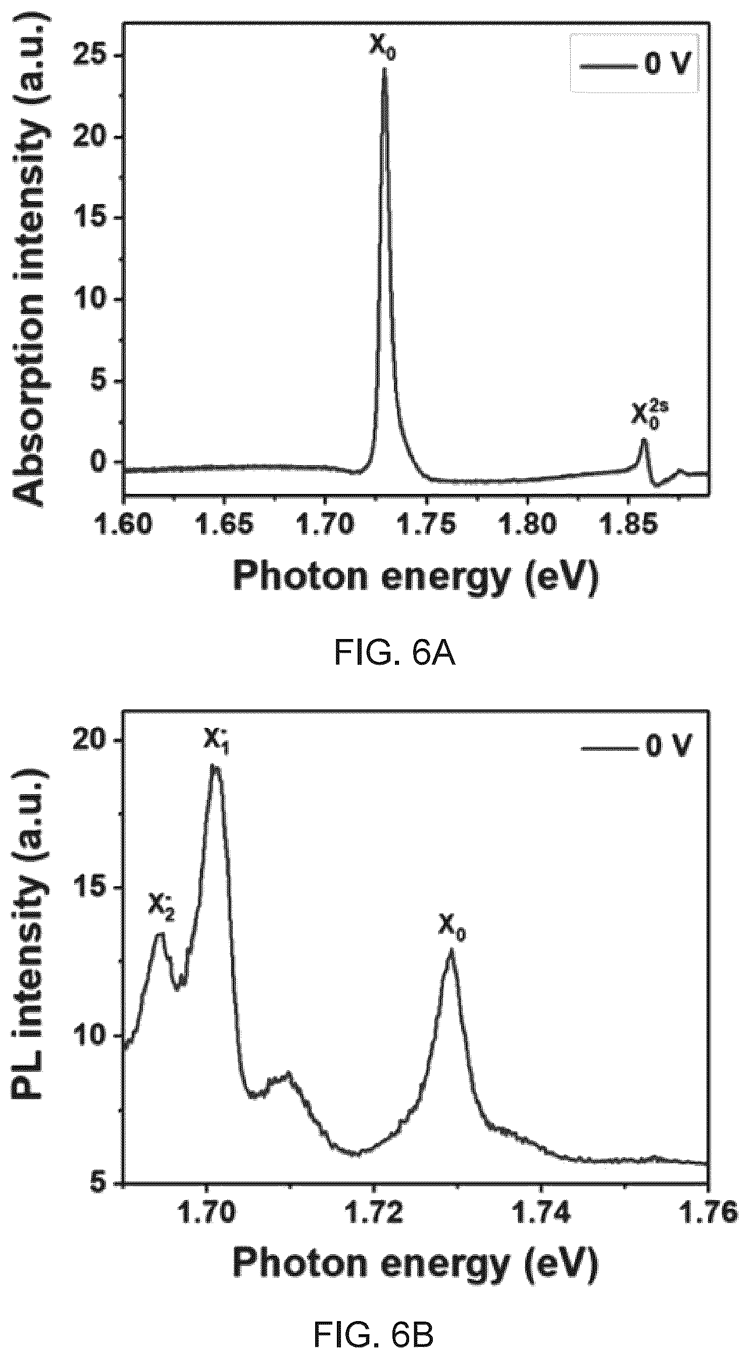 Patent US12366617 Figure 9 – Monolayer transition metal dichalcogenides having giant valley-polarized Rydberg excitons revealed by magneto-photocurrent spectroscopy