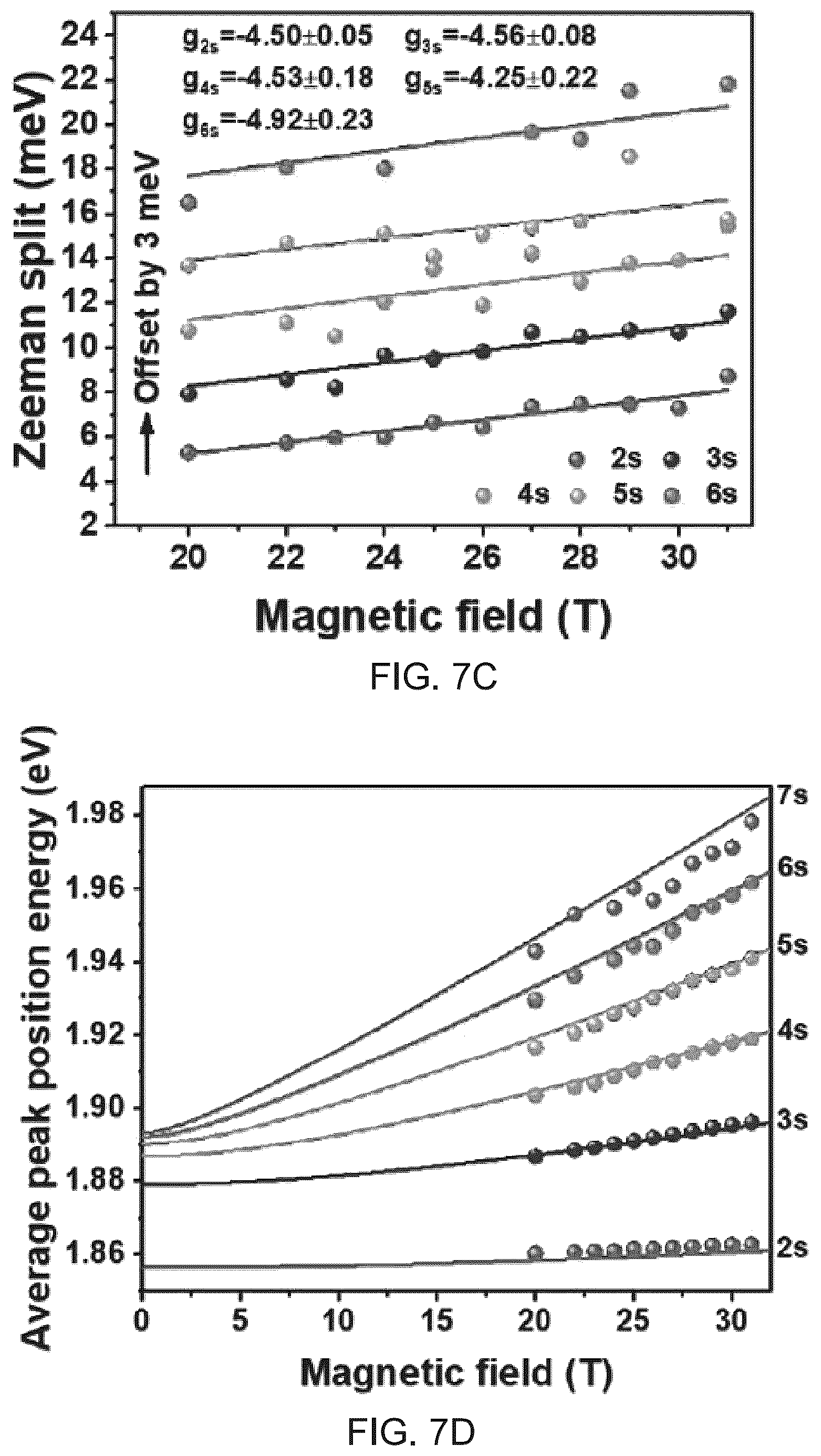 Patent US12366617 Figure 11 – Monolayer transition metal dichalcogenides having giant valley-polarized Rydberg excitons revealed by magneto-photocurrent spectroscopy