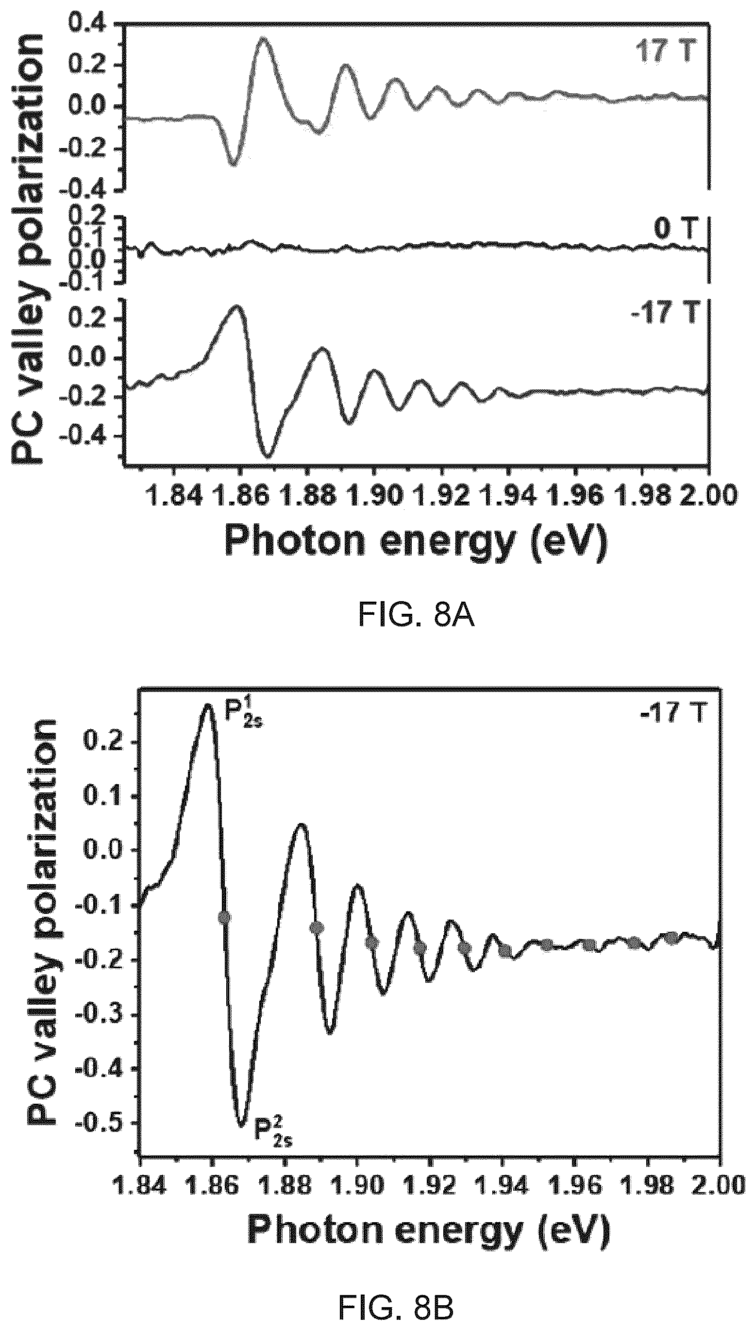 Patent US12366617 Figure 12 – Monolayer transition metal dichalcogenides having giant valley-polarized Rydberg excitons revealed by magneto-photocurrent spectroscopy