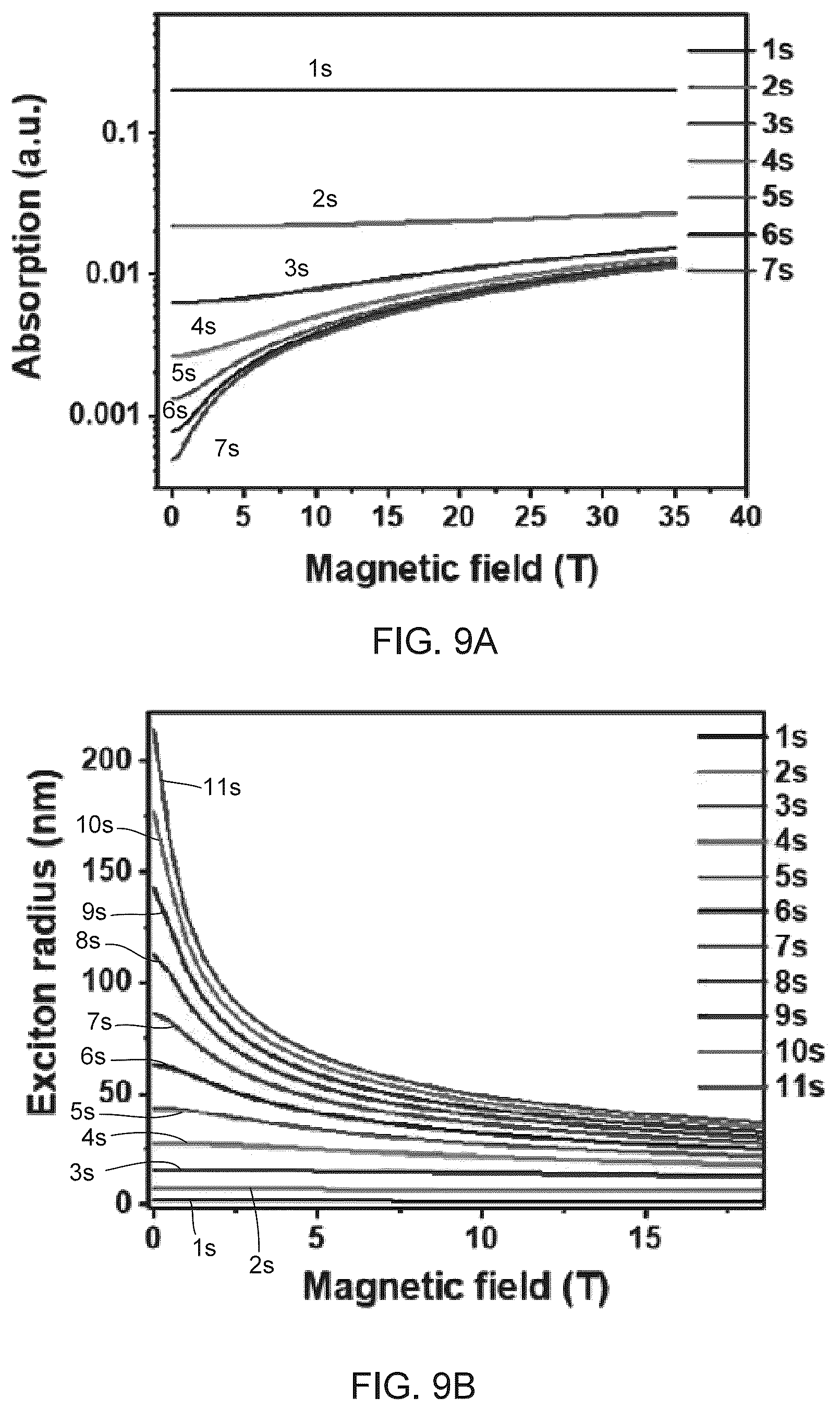 Patent US12366617 Figure 13 – Monolayer transition metal dichalcogenides having giant valley-polarized Rydberg excitons revealed by magneto-photocurrent spectroscopy