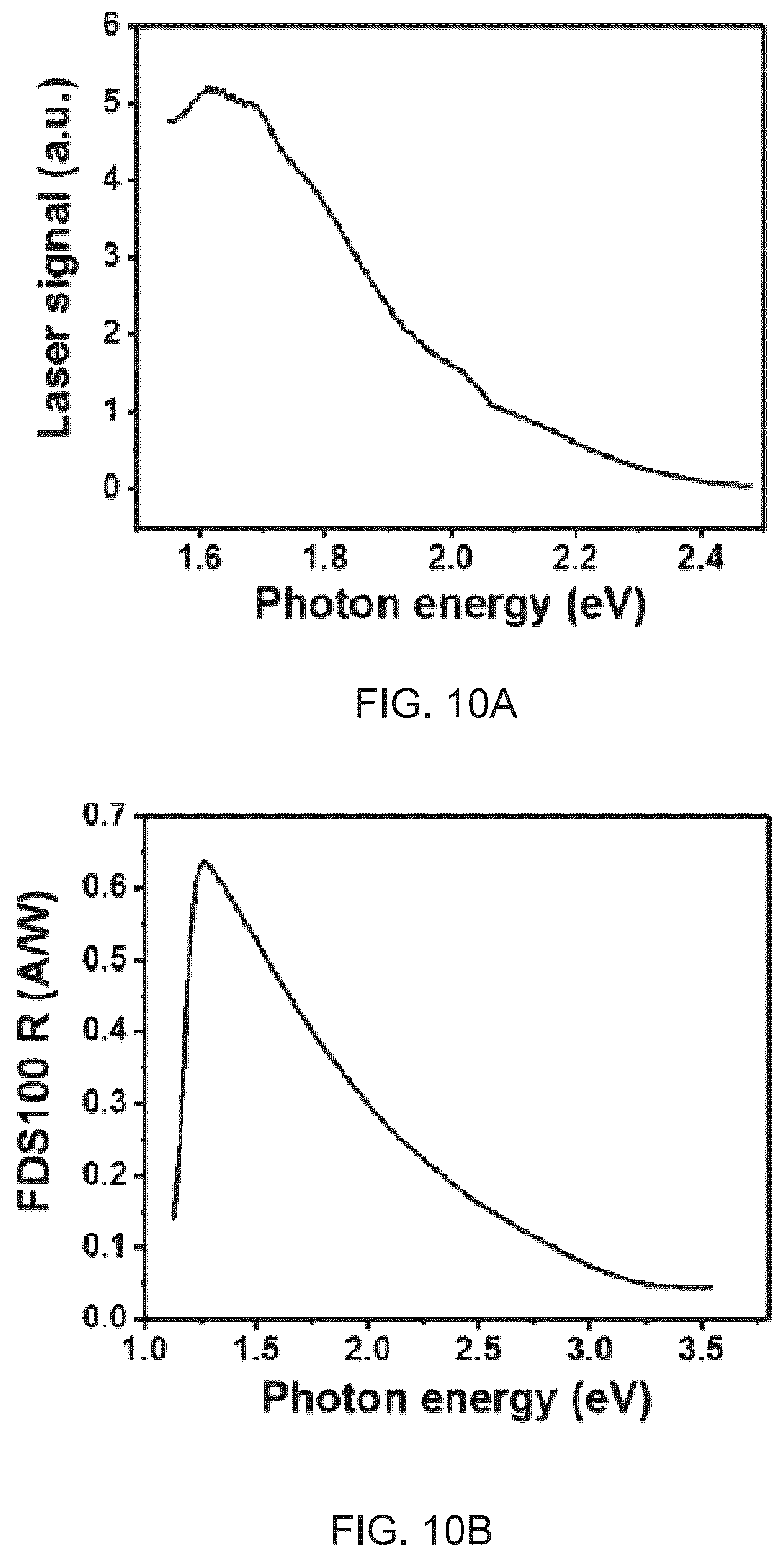 Patent US12366617 Figure 14 – Monolayer transition metal dichalcogenides having giant valley-polarized Rydberg excitons revealed by magneto-photocurrent spectroscopy