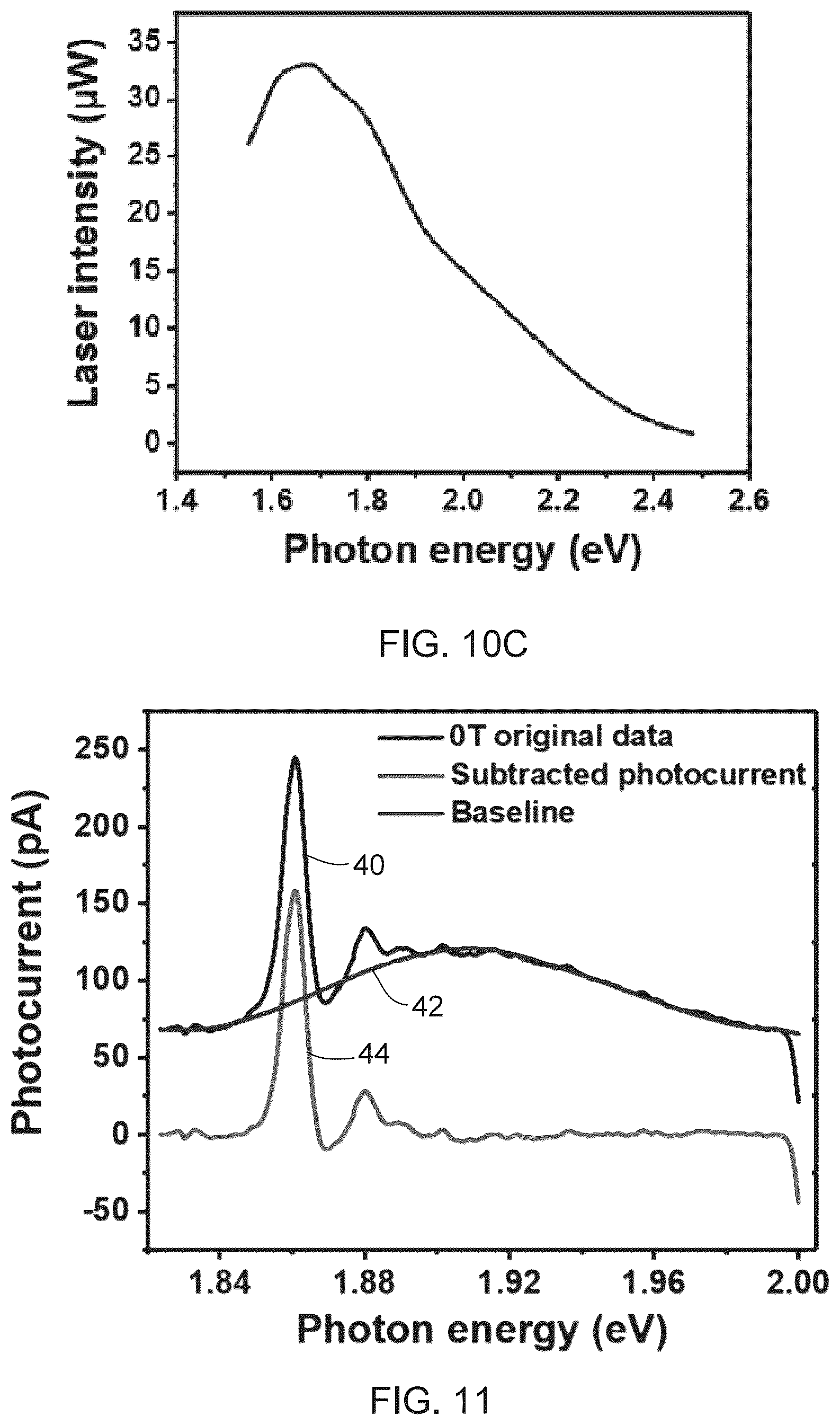 Patent US12366617 Figure 15 – Monolayer transition metal dichalcogenides having giant valley-polarized Rydberg excitons revealed by magneto-photocurrent spectroscopy