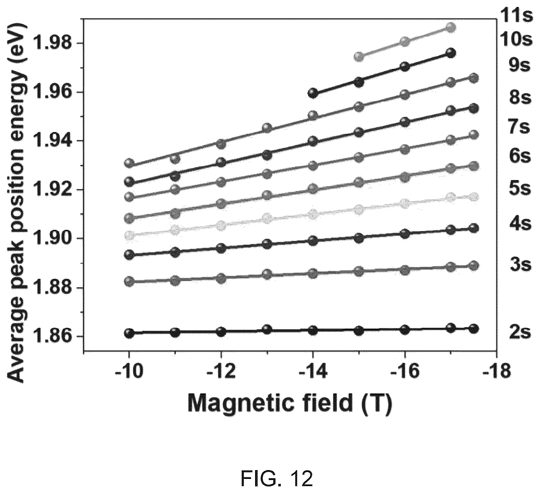 Patent US12366617 Figure 16 – Monolayer transition metal dichalcogenides having giant valley-polarized Rydberg excitons revealed by magneto-photocurrent spectroscopy
