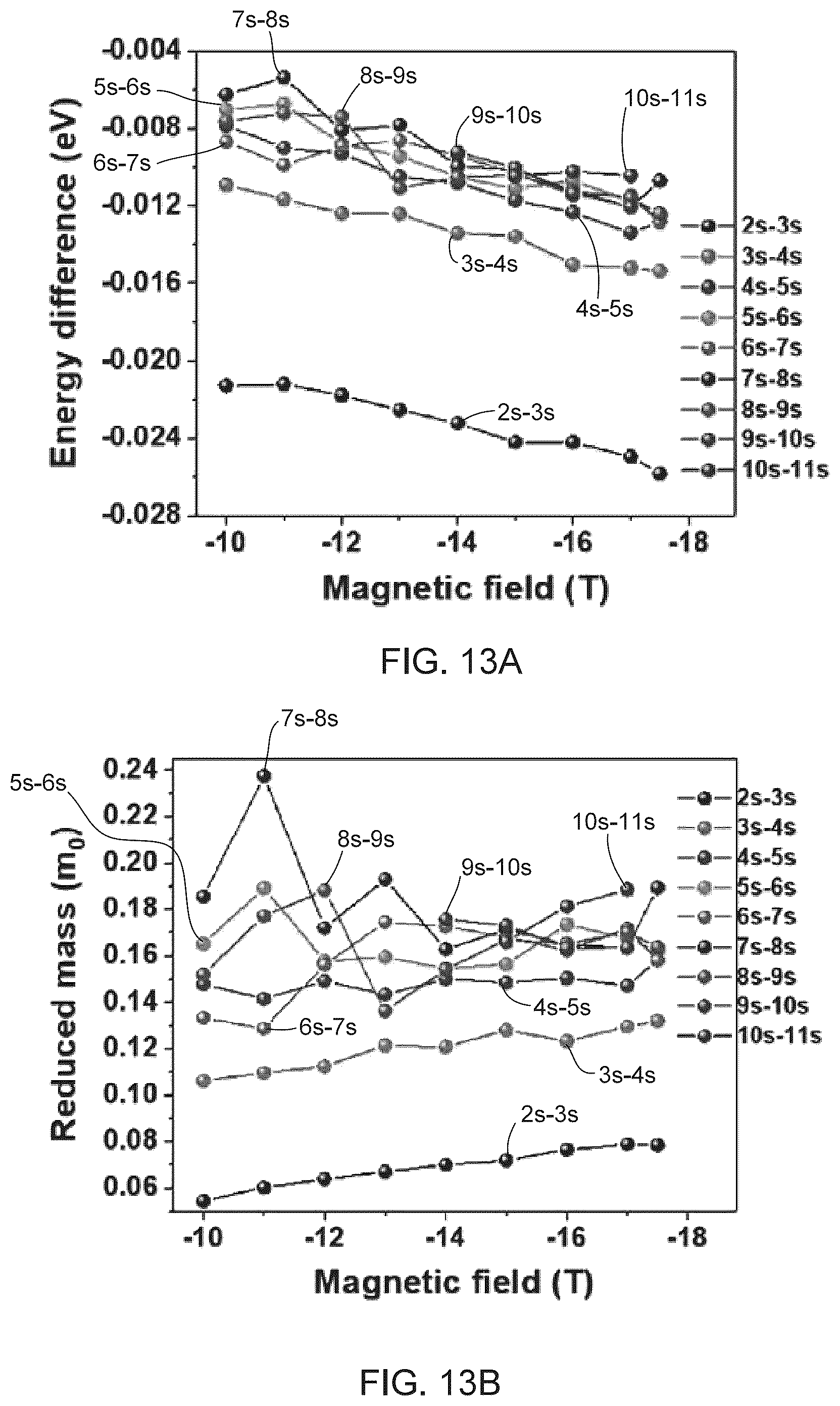 Patent US12366617 Figure 17 – Monolayer transition metal dichalcogenides having giant valley-polarized Rydberg excitons revealed by magneto-photocurrent spectroscopy