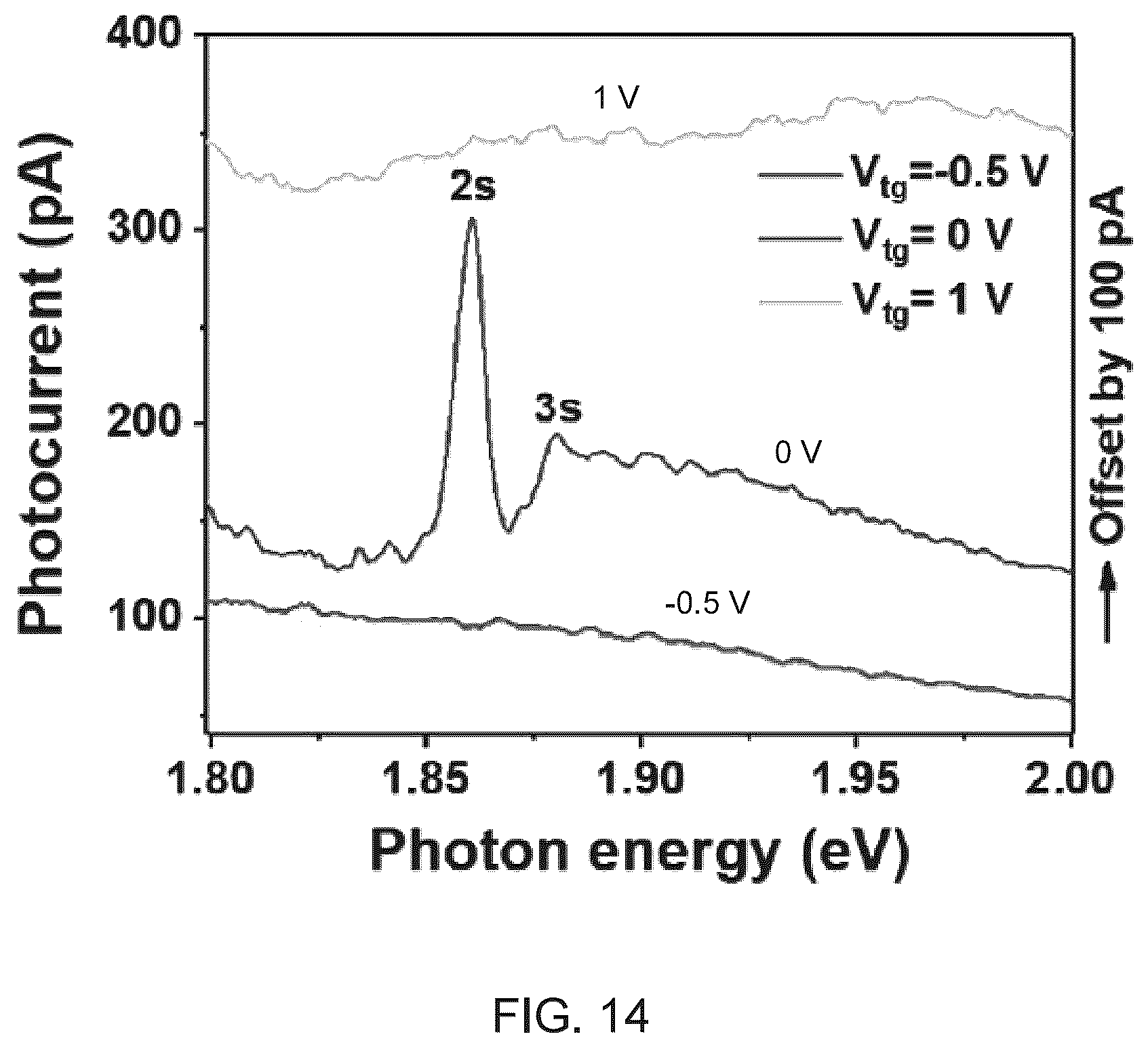 Patent US12366617 Figure 18 – Monolayer transition metal dichalcogenides having giant valley-polarized Rydberg excitons revealed by magneto-photocurrent spectroscopy