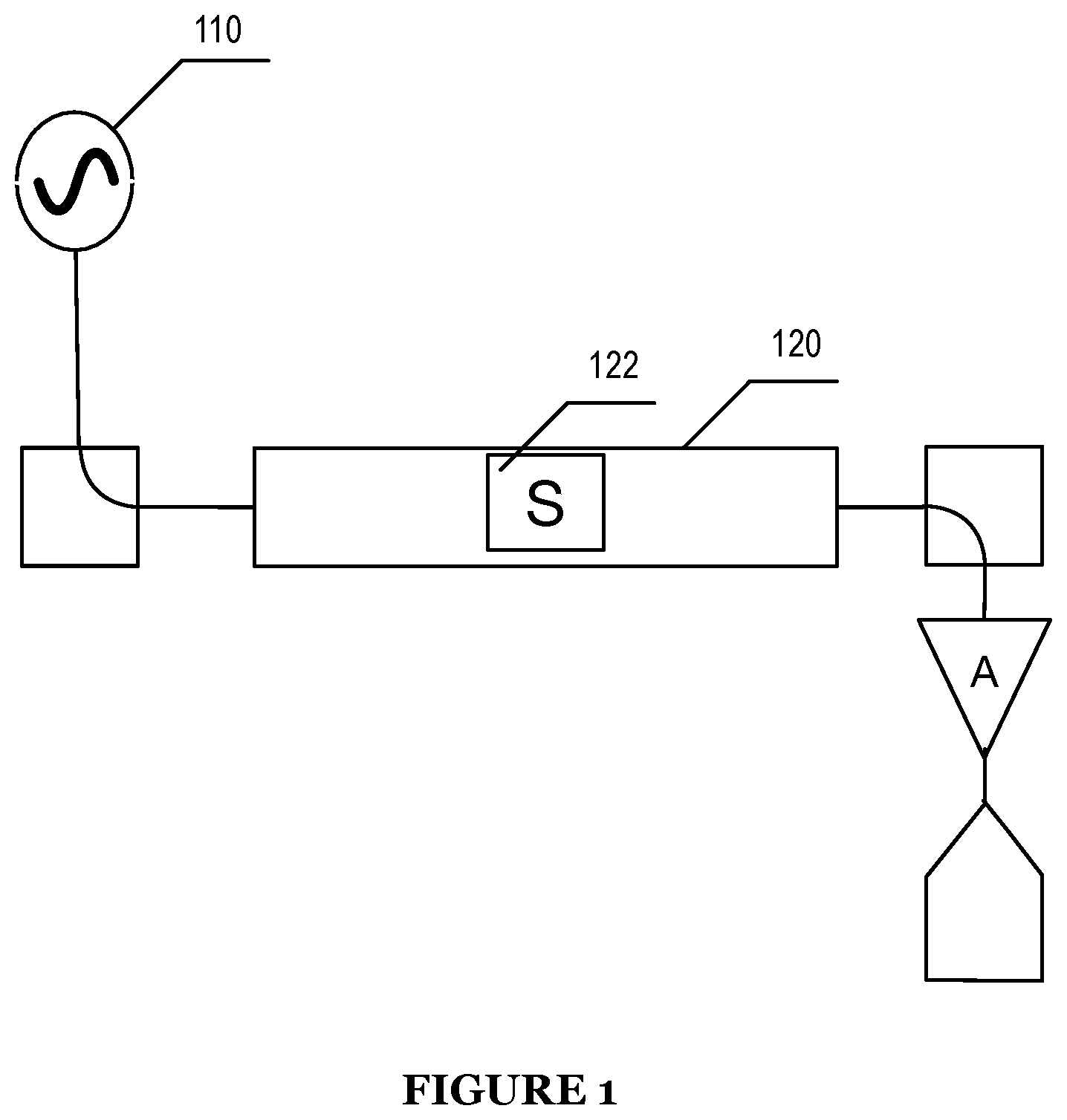 Patent US12366618 — System for an acoustically driven ferromagnetic resonance sensor device — Figure 1