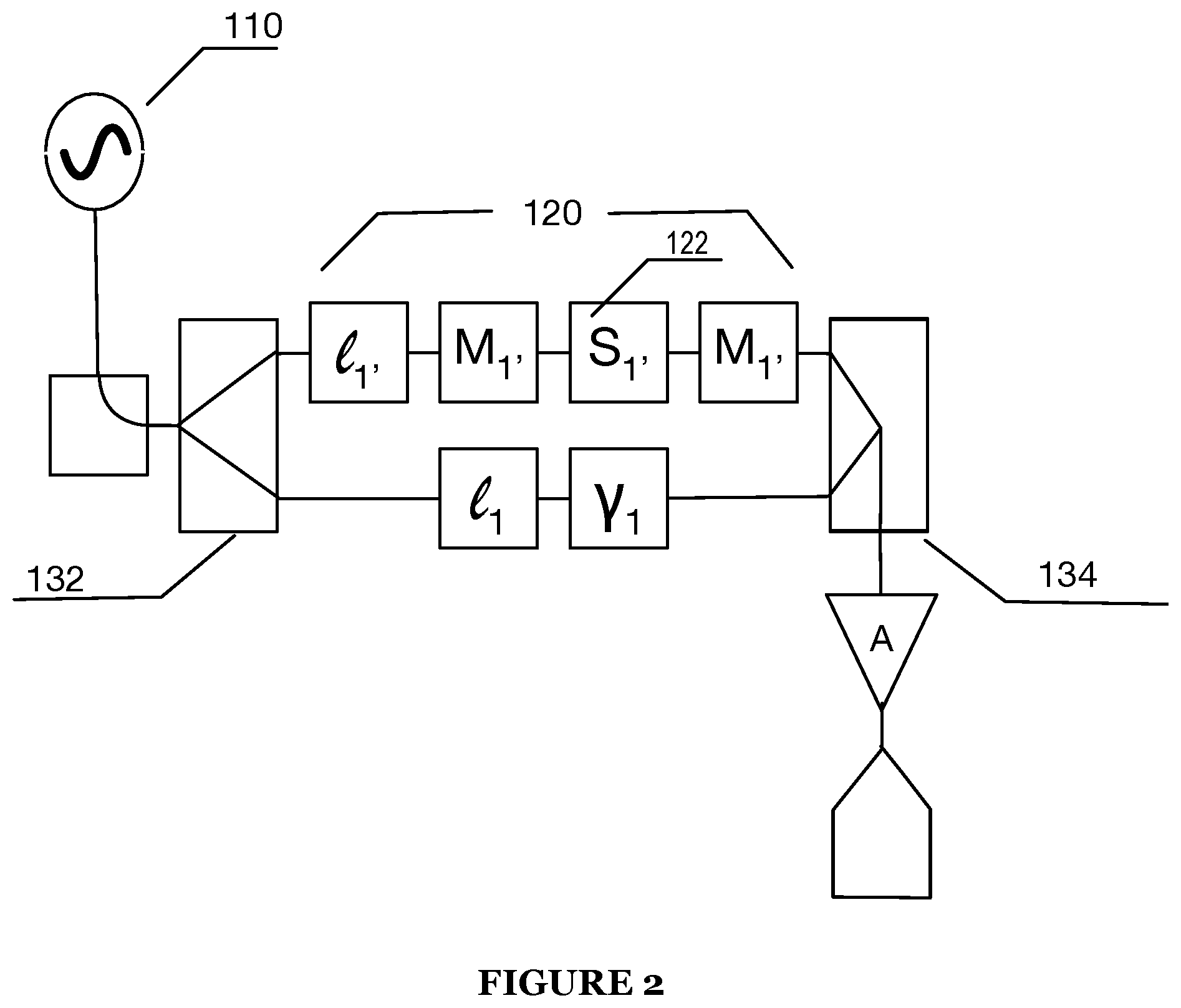 Patent US12366618 Figure 2 – System for an acoustically driven ferromagnetic resonance sensor device