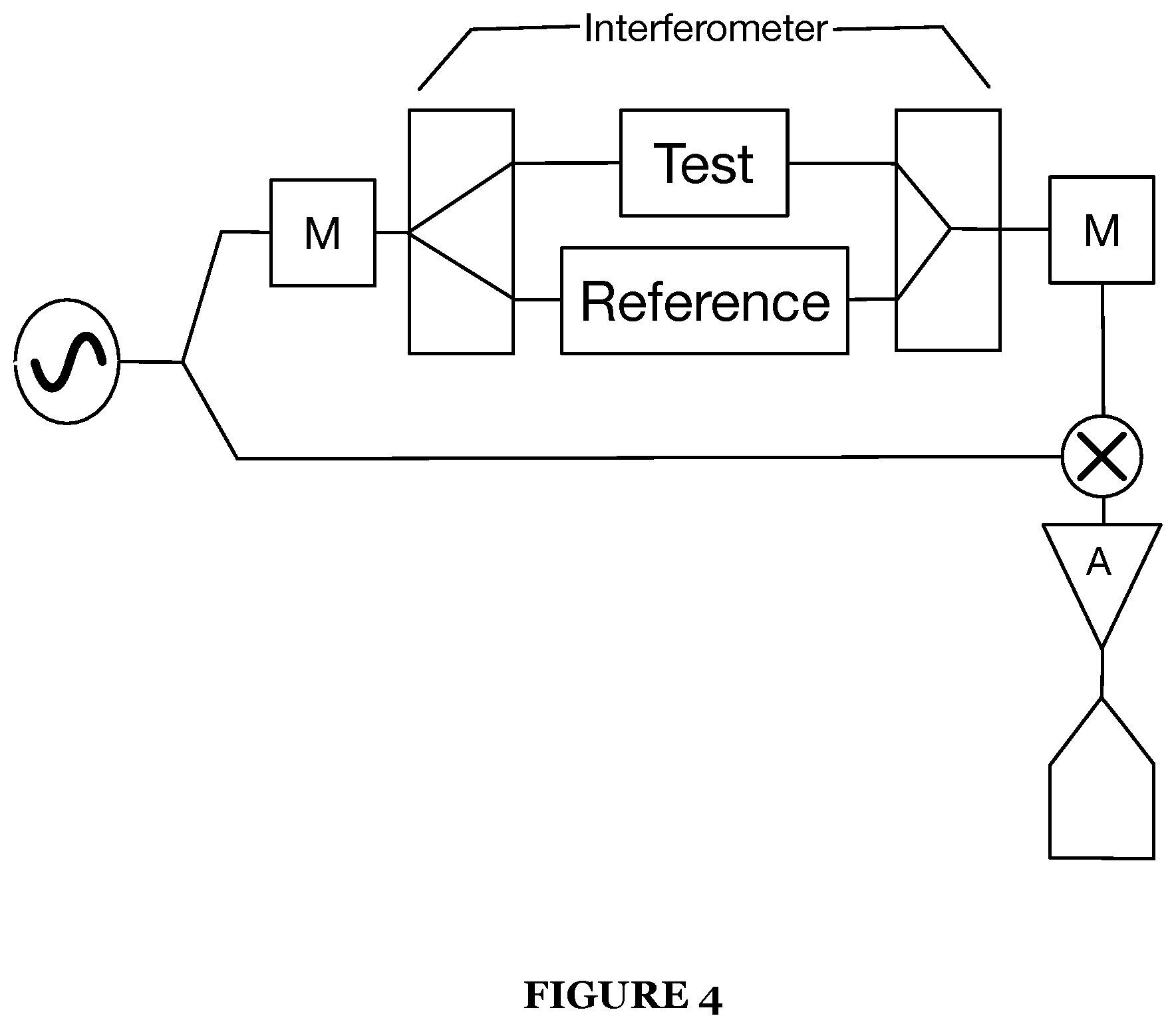 Patent US12366618 Figure 4 – System for an acoustically driven ferromagnetic resonance sensor device