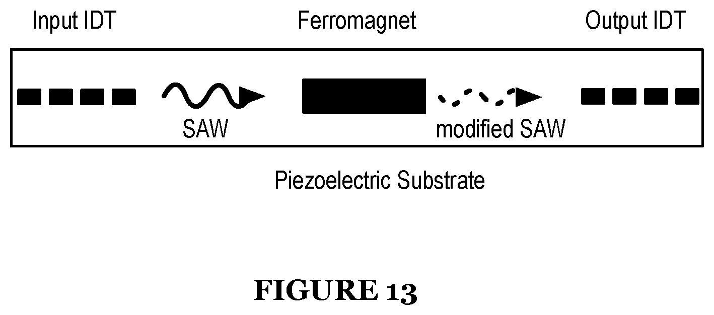 Patent US12366618 Figure 13 – System for an acoustically driven ferromagnetic resonance sensor device