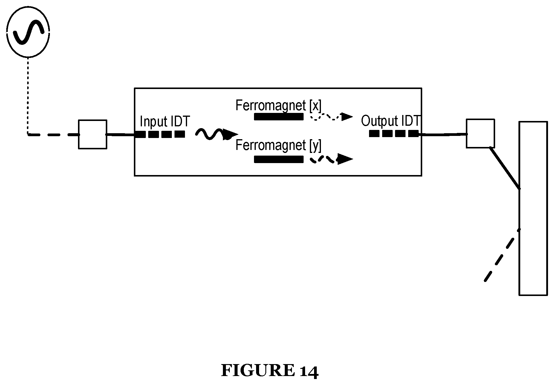 Patent US12366618 Figure 14 – System for an acoustically driven ferromagnetic resonance sensor device