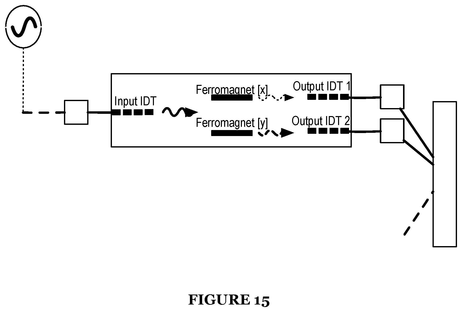 Patent US12366618 Figure 15 – System for an acoustically driven ferromagnetic resonance sensor device