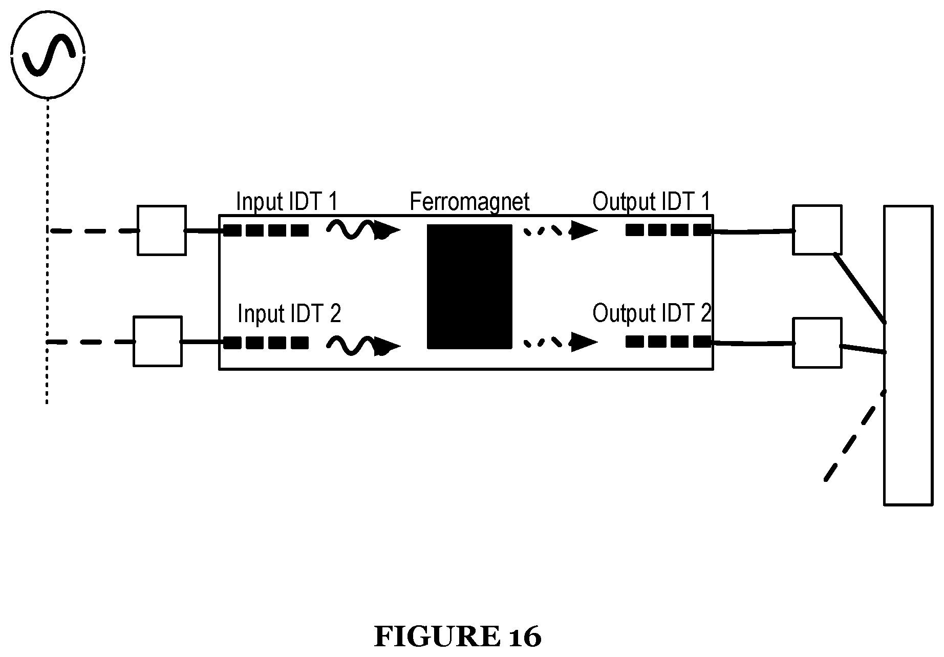 Patent US12366618 Figure 16 – System for an acoustically driven ferromagnetic resonance sensor device