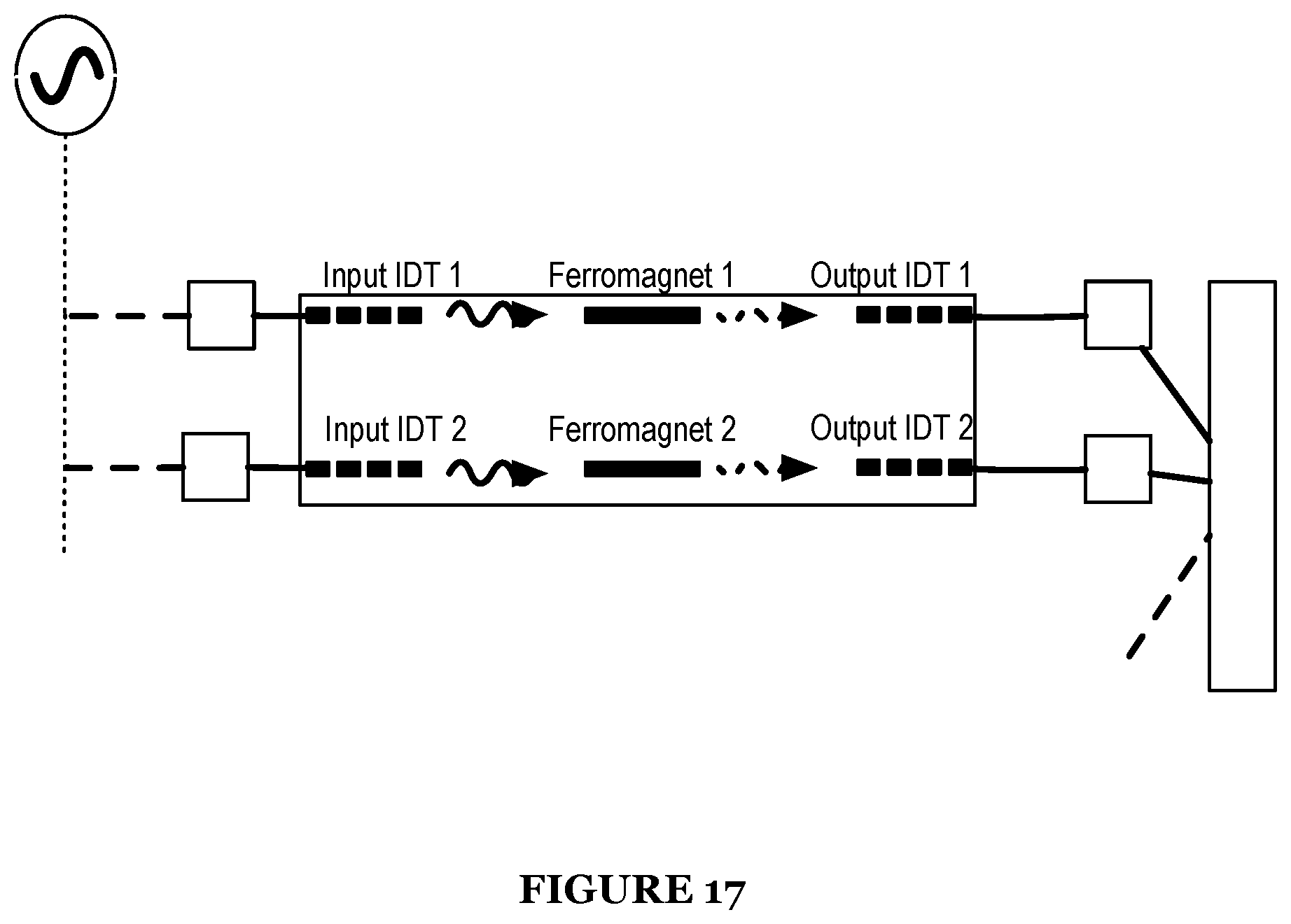 Patent US12366618 Figure 17 – System for an acoustically driven ferromagnetic resonance sensor device