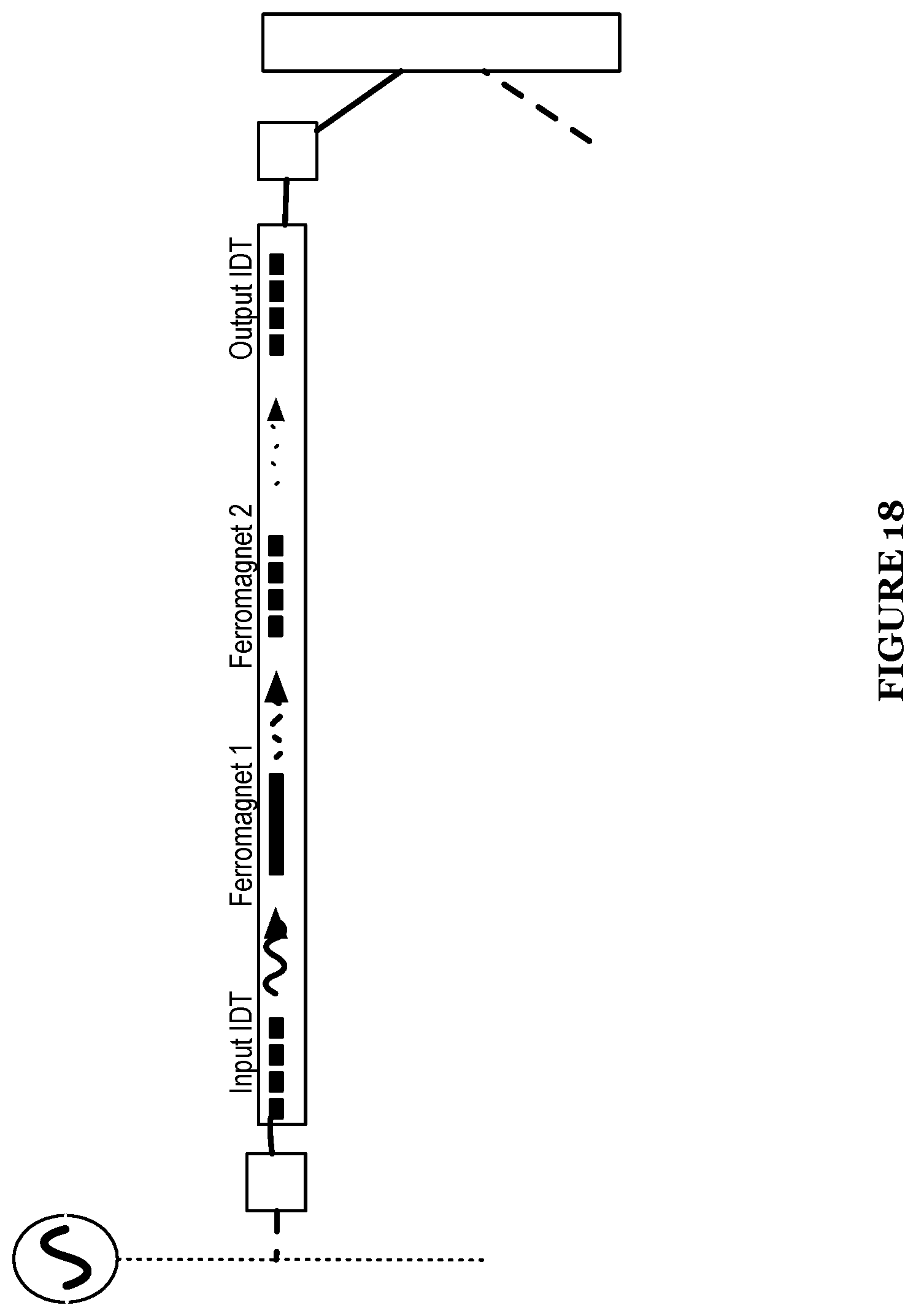 Patent US12366618 Figure 18 – System for an acoustically driven ferromagnetic resonance sensor device