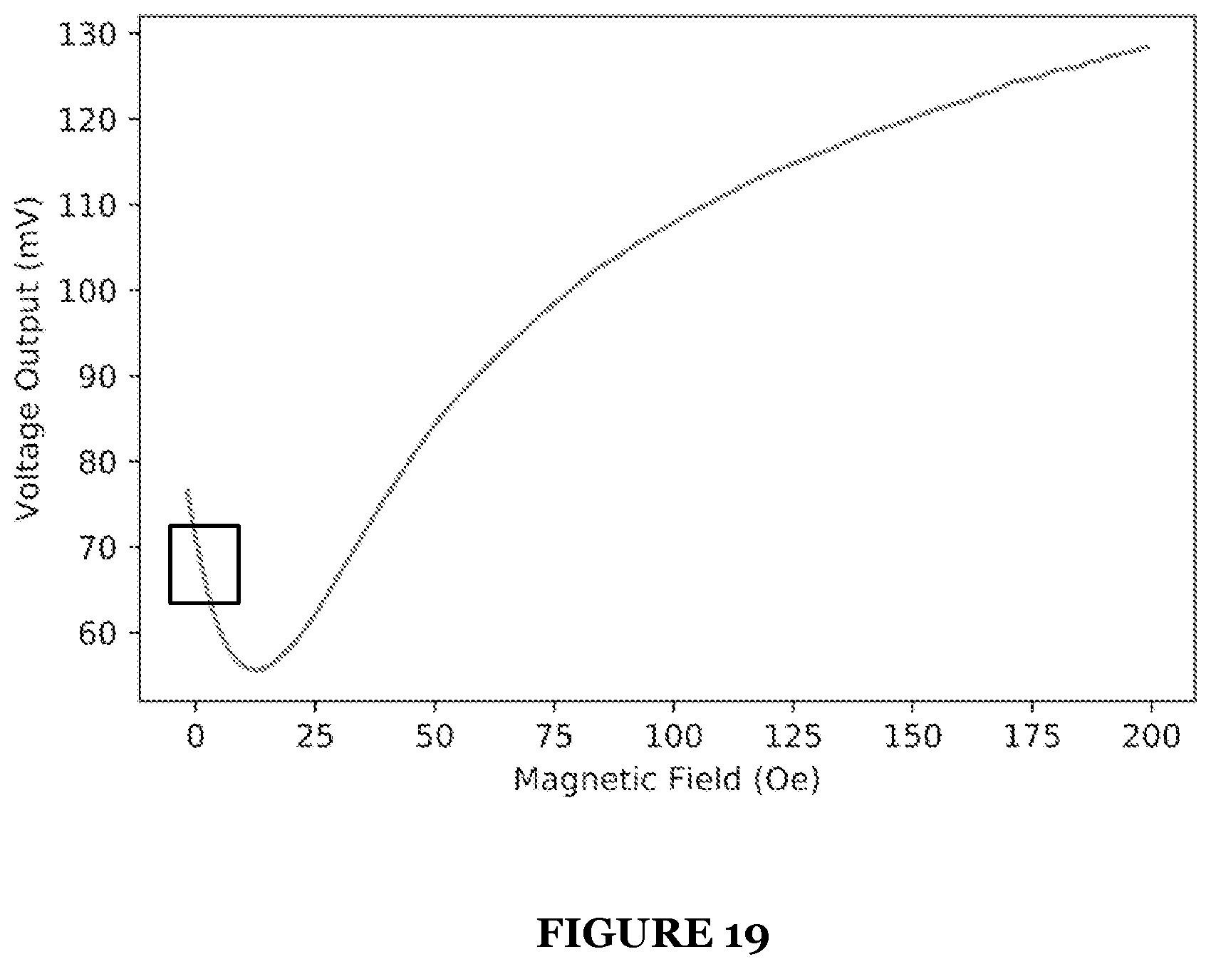 Patent US12366618 Figure 19 – System for an acoustically driven ferromagnetic resonance sensor device