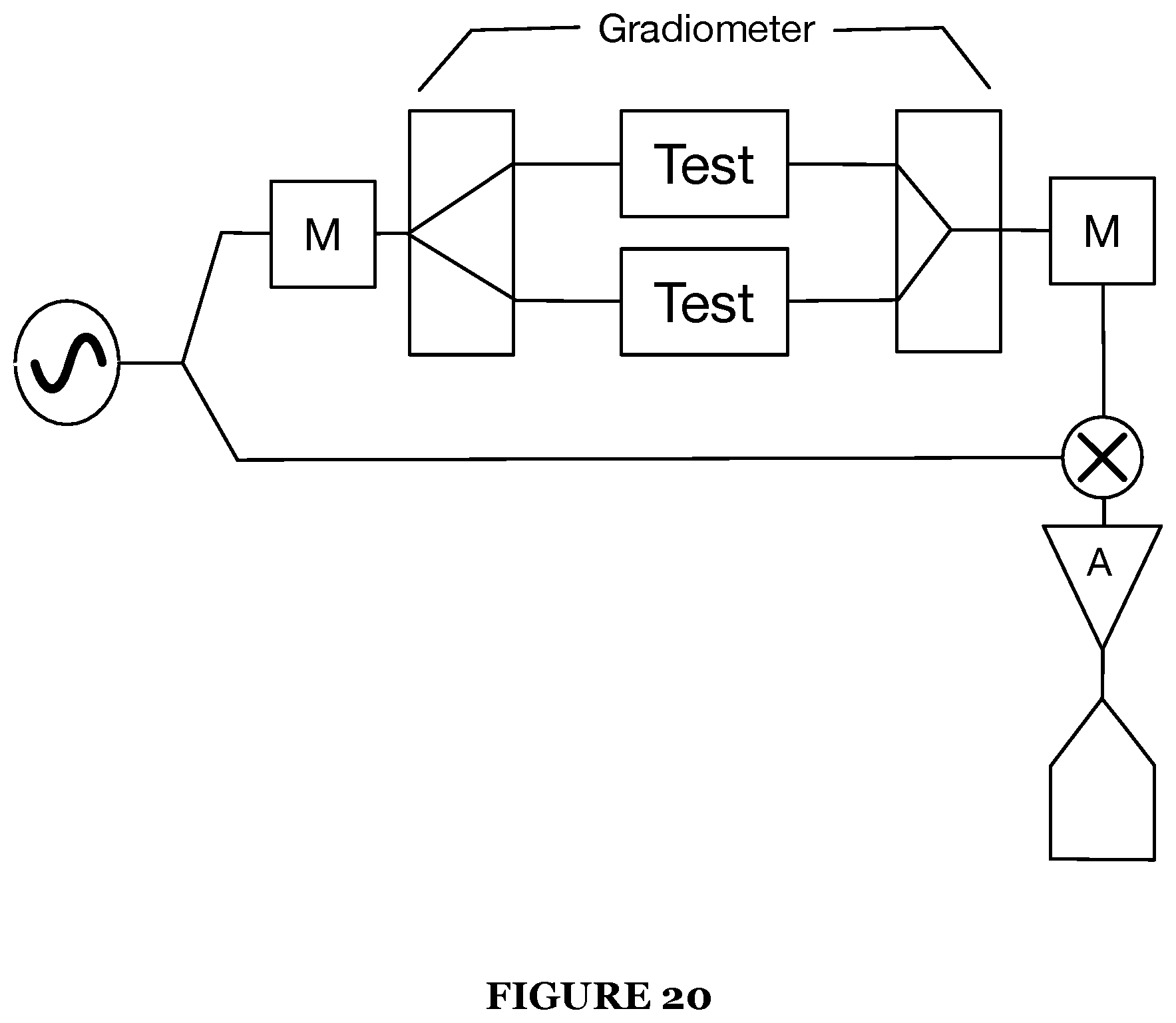 Patent US12366618 Figure 20 – System for an acoustically driven ferromagnetic resonance sensor device