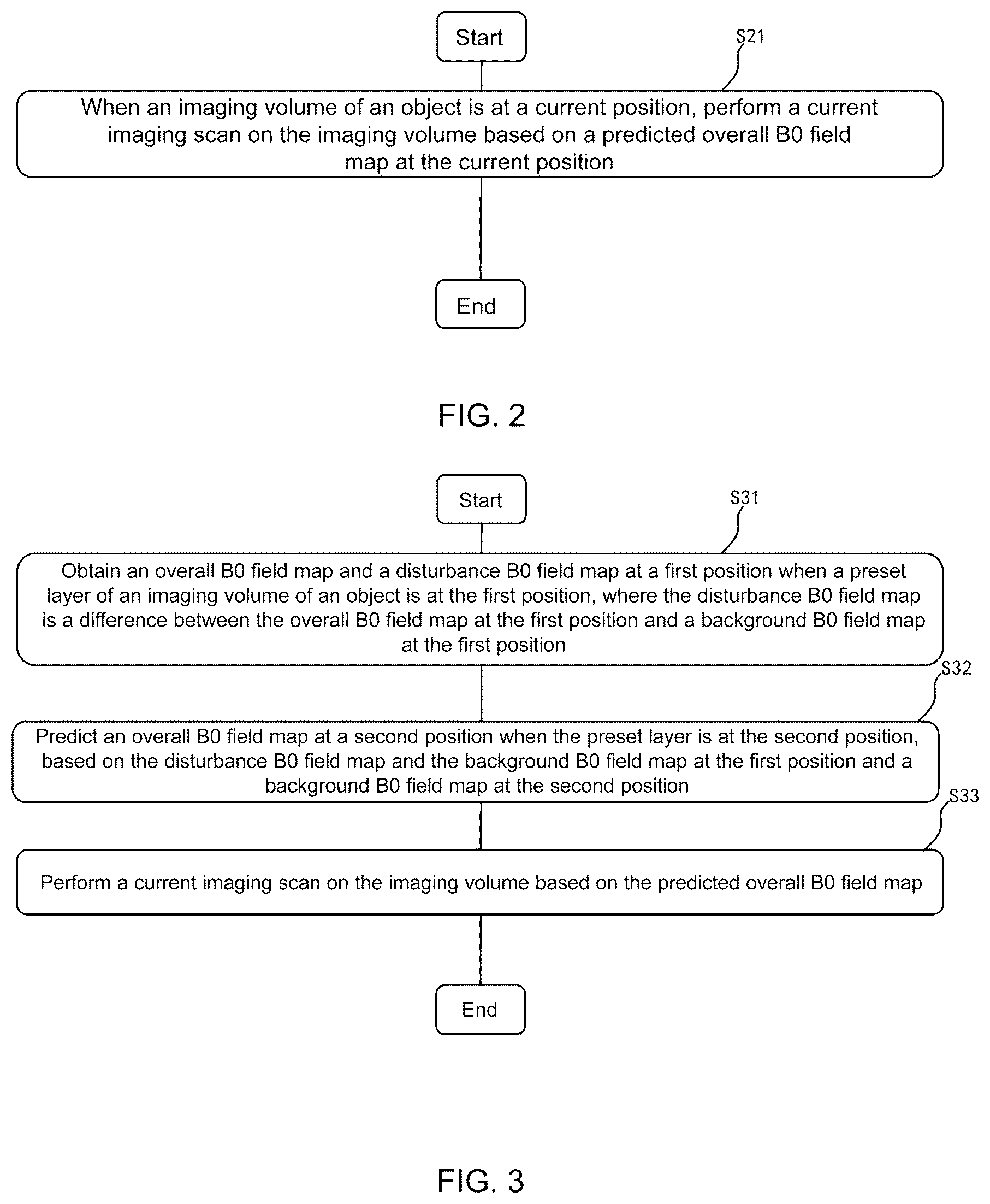 Patent US12366619 Figure 2 – Magnetic resonance scanning method and system and computer-readable storage medium