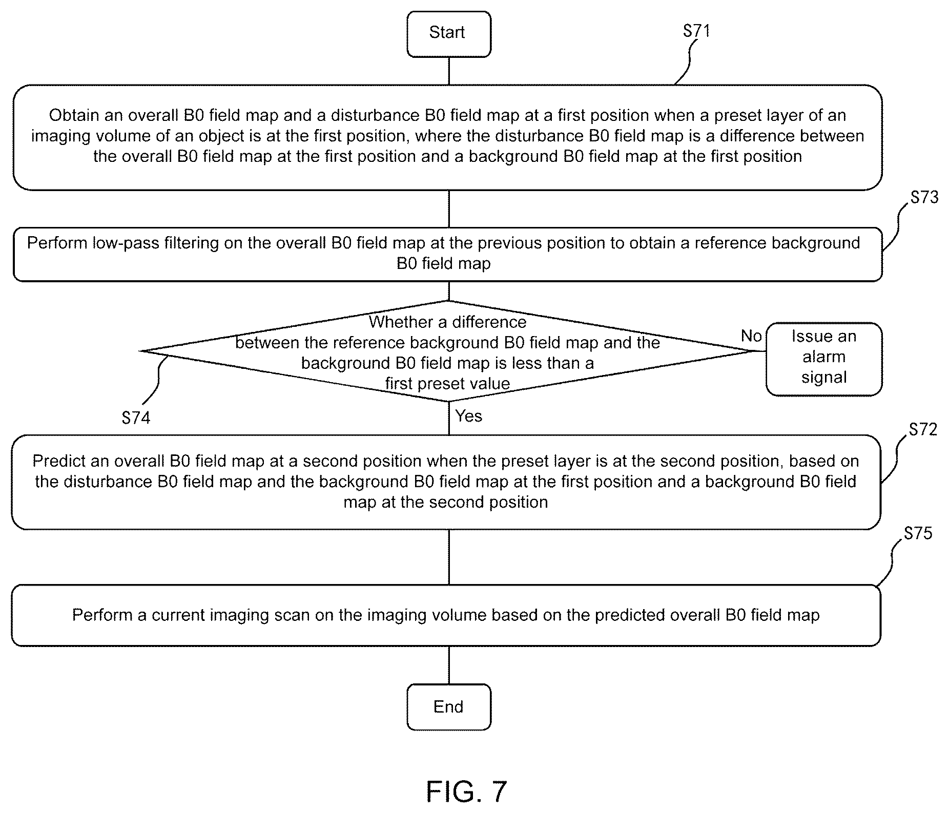 Patent US12366619 Figure 6 – Magnetic resonance scanning method and system and computer-readable storage medium