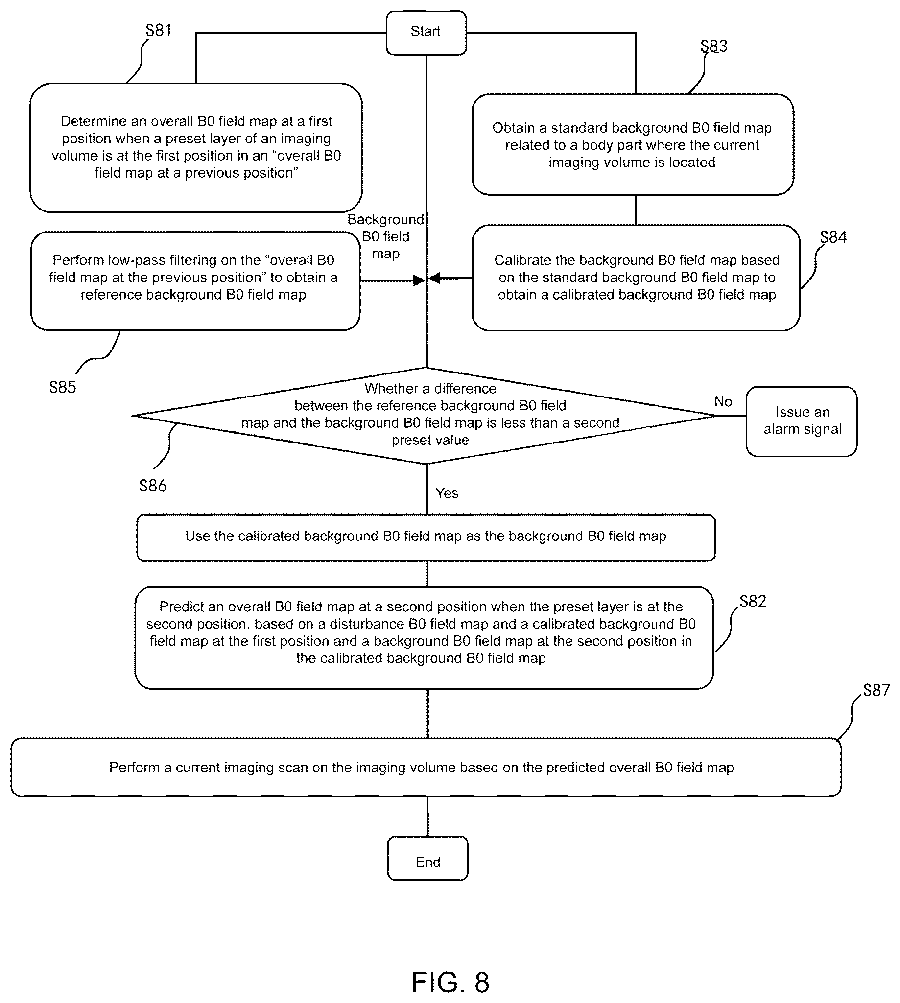 Patent US12366619 Figure 7 – Magnetic resonance scanning method and system and computer-readable storage medium