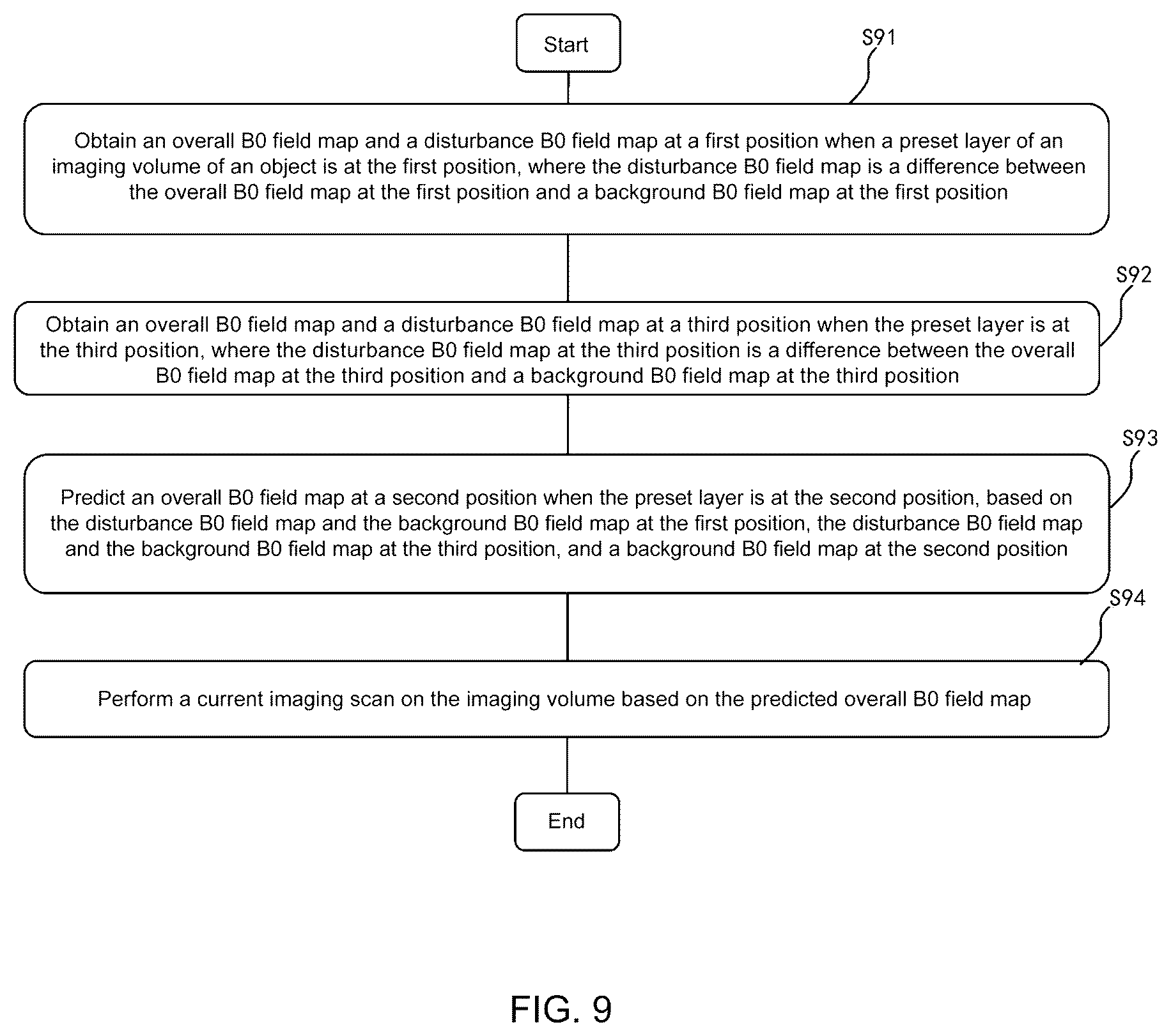 Patent US12366619 Figure 8 – Magnetic resonance scanning method and system and computer-readable storage medium