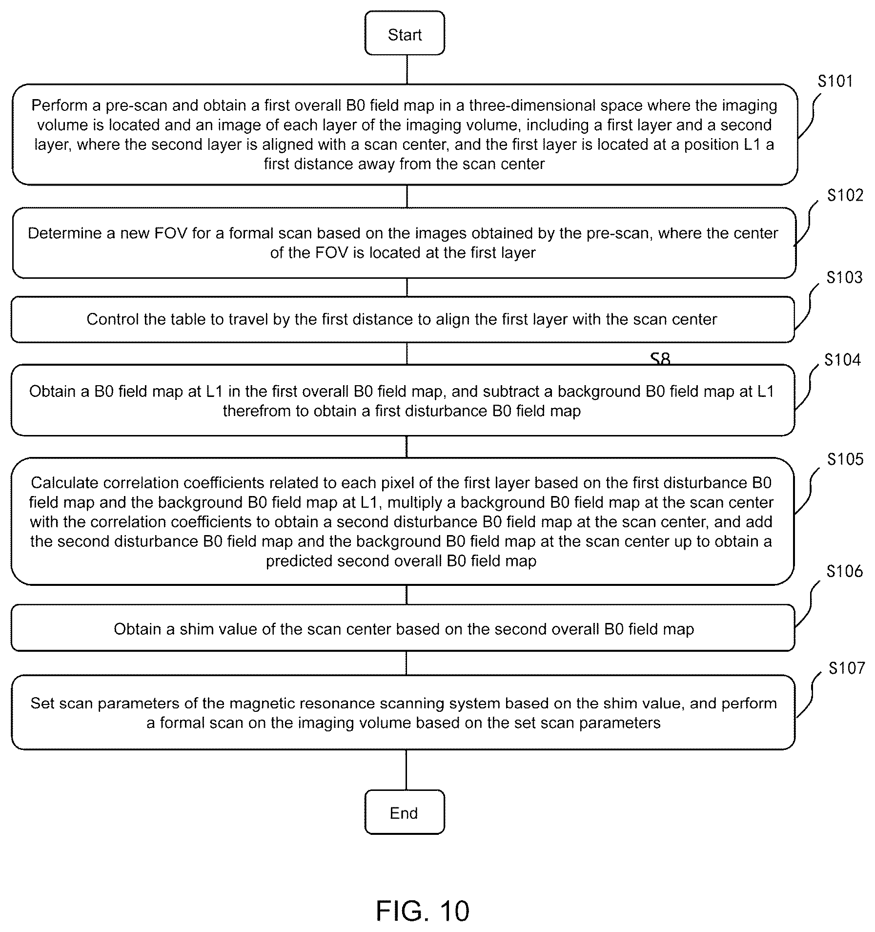 Patent US12366619 Figure 9 – Magnetic resonance scanning method and system and computer-readable storage medium